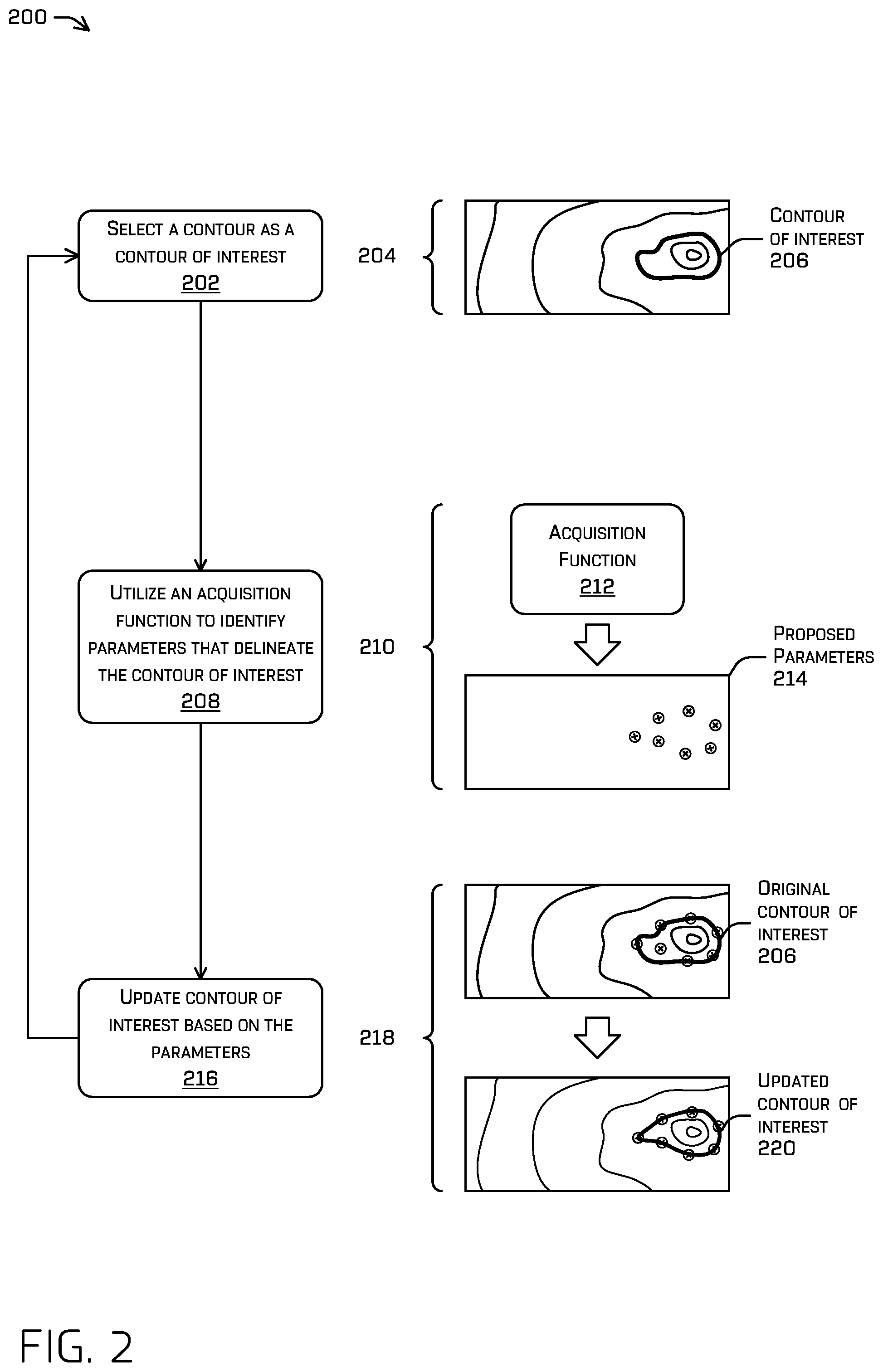 Patent US12103558 Figure 2 – Probability calculation of encountering scenarios using emulator models