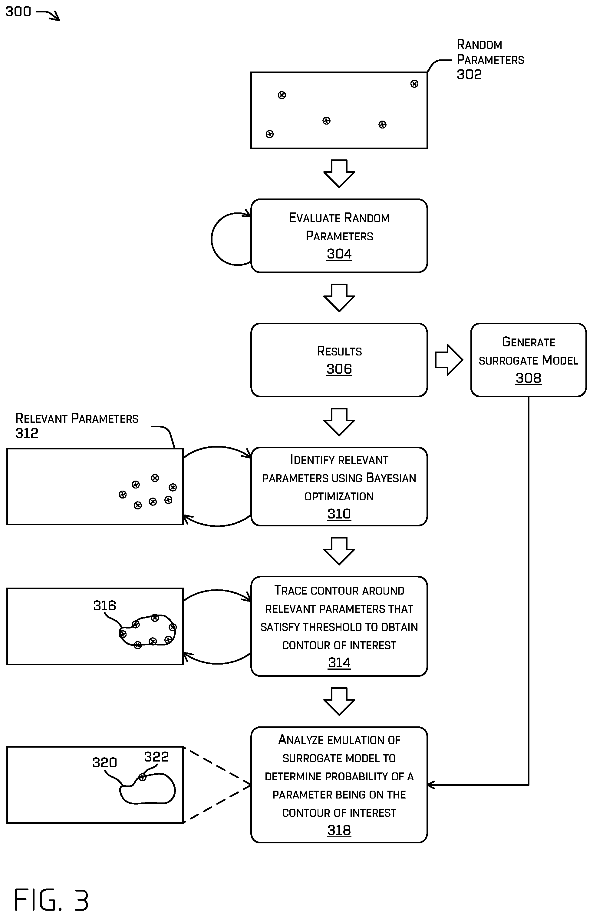 Patent US12103558 Figure 3 – Probability calculation of encountering scenarios using emulator models