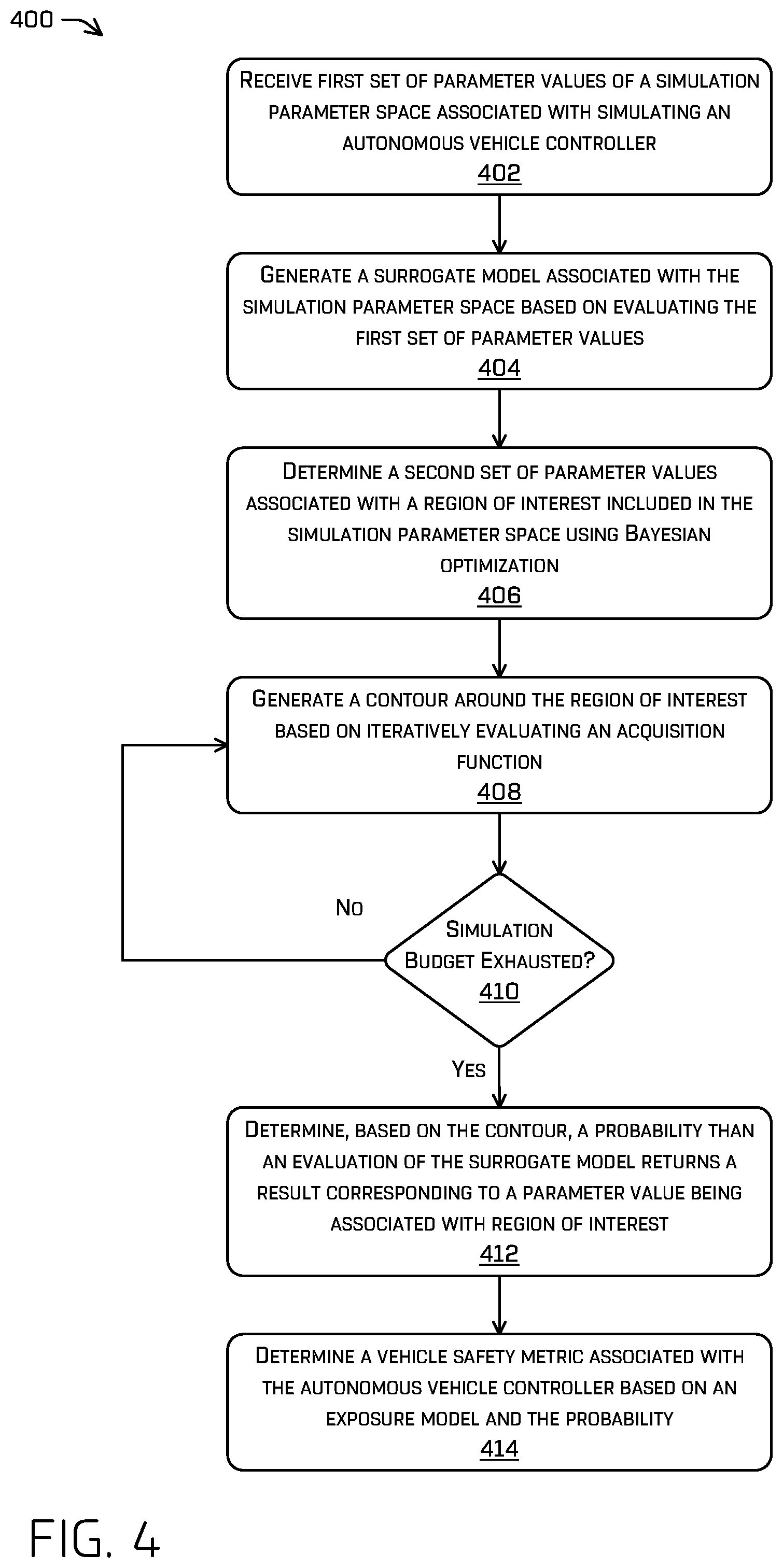 Patent US12103558 Figure 4 – Probability calculation of encountering scenarios using emulator models