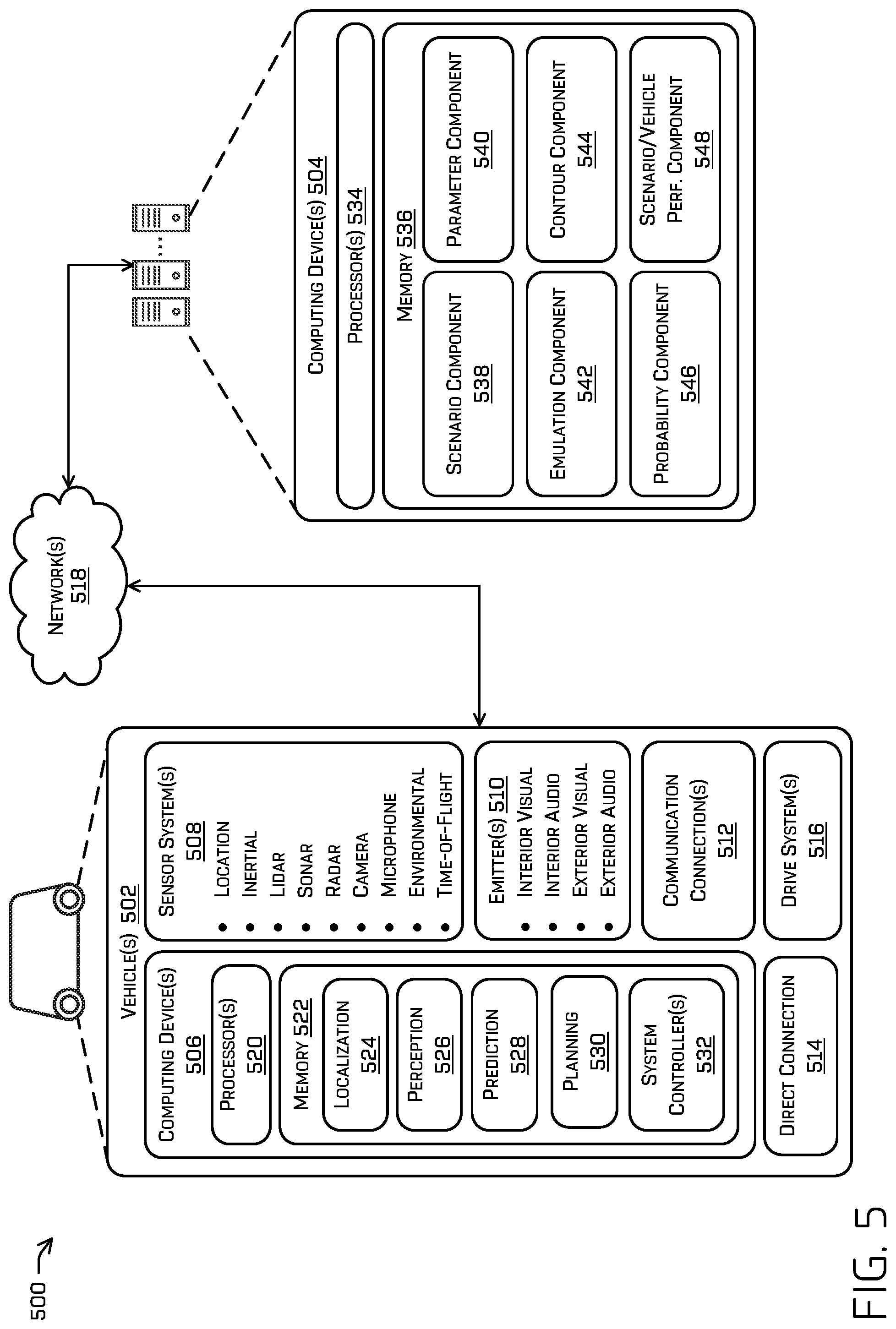 Patent US12103558 Figure 5 – Probability calculation of encountering scenarios using emulator models