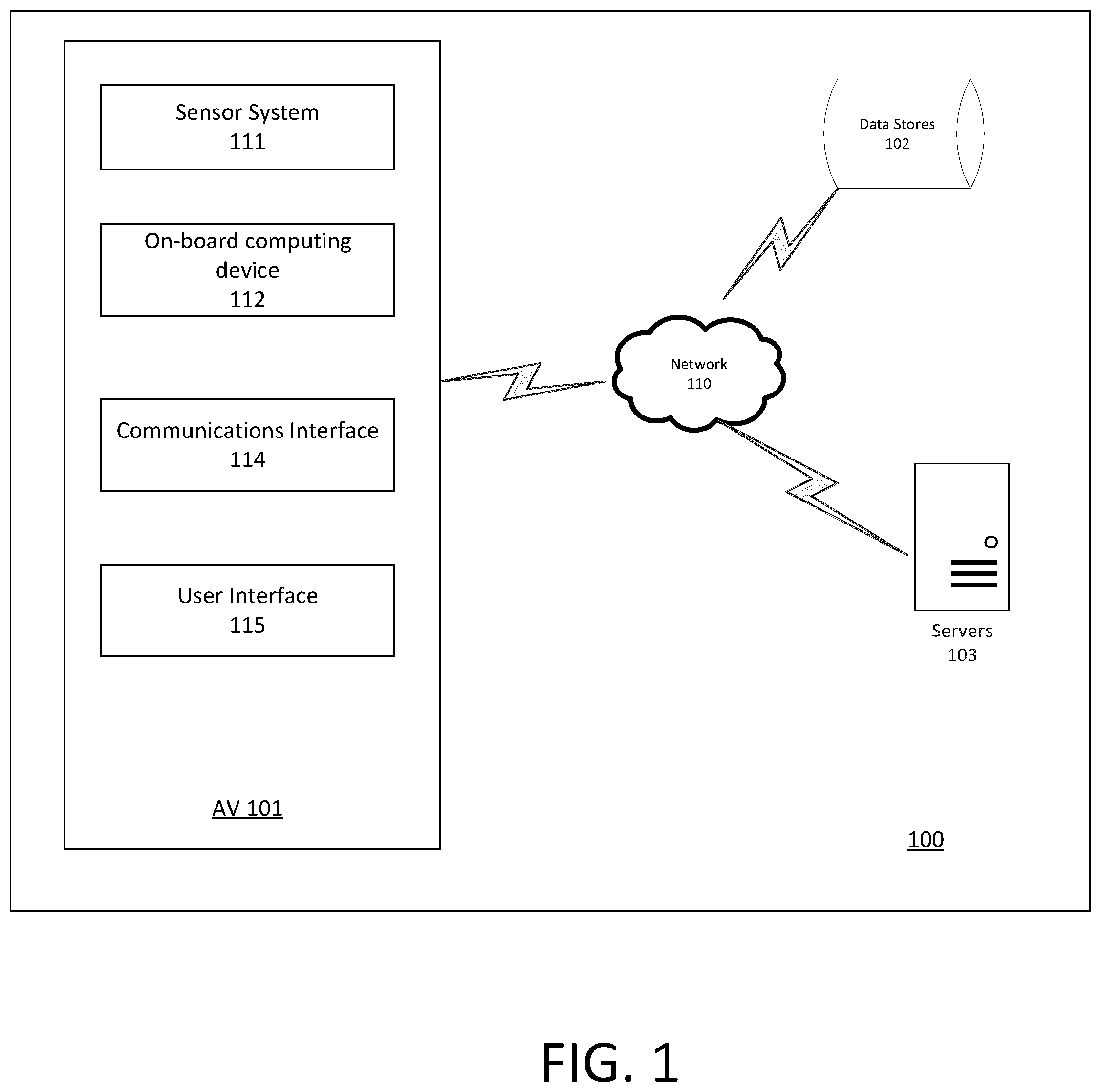 Patent US12103560 Figure 1 – Methods and systems for predicting actions of an object by an autonomous vehicle to determine feasible paths through a conflicted area
