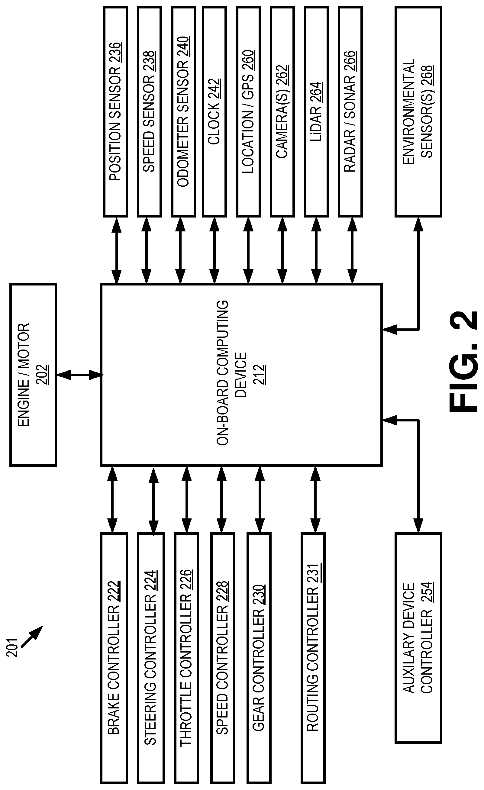Patent US12103560 Figure 2 – Methods and systems for predicting actions of an object by an autonomous vehicle to determine feasible paths through a conflicted area