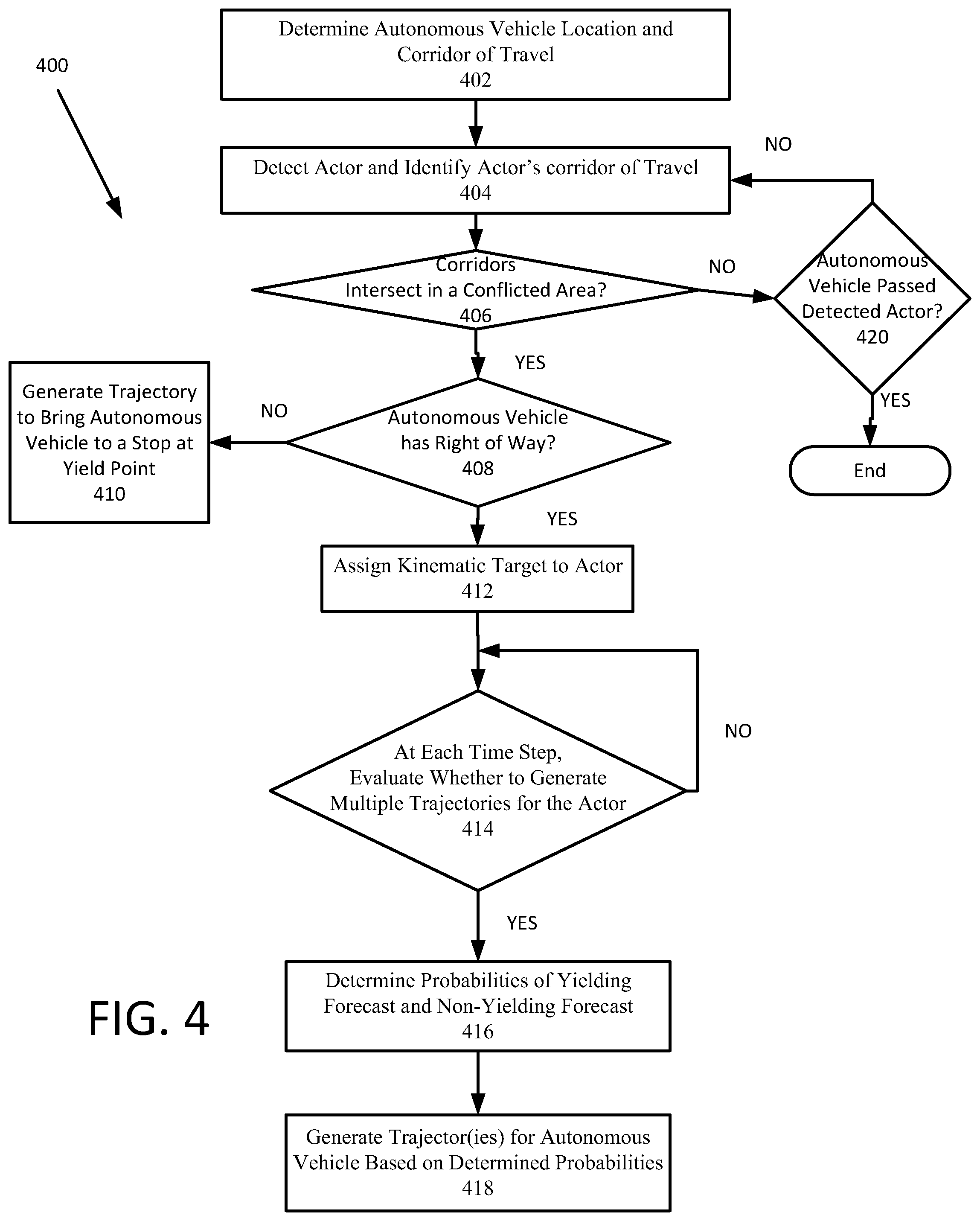 Patent US12103560 Figure 4 – Methods and systems for predicting actions of an object by an autonomous vehicle to determine feasible paths through a conflicted area