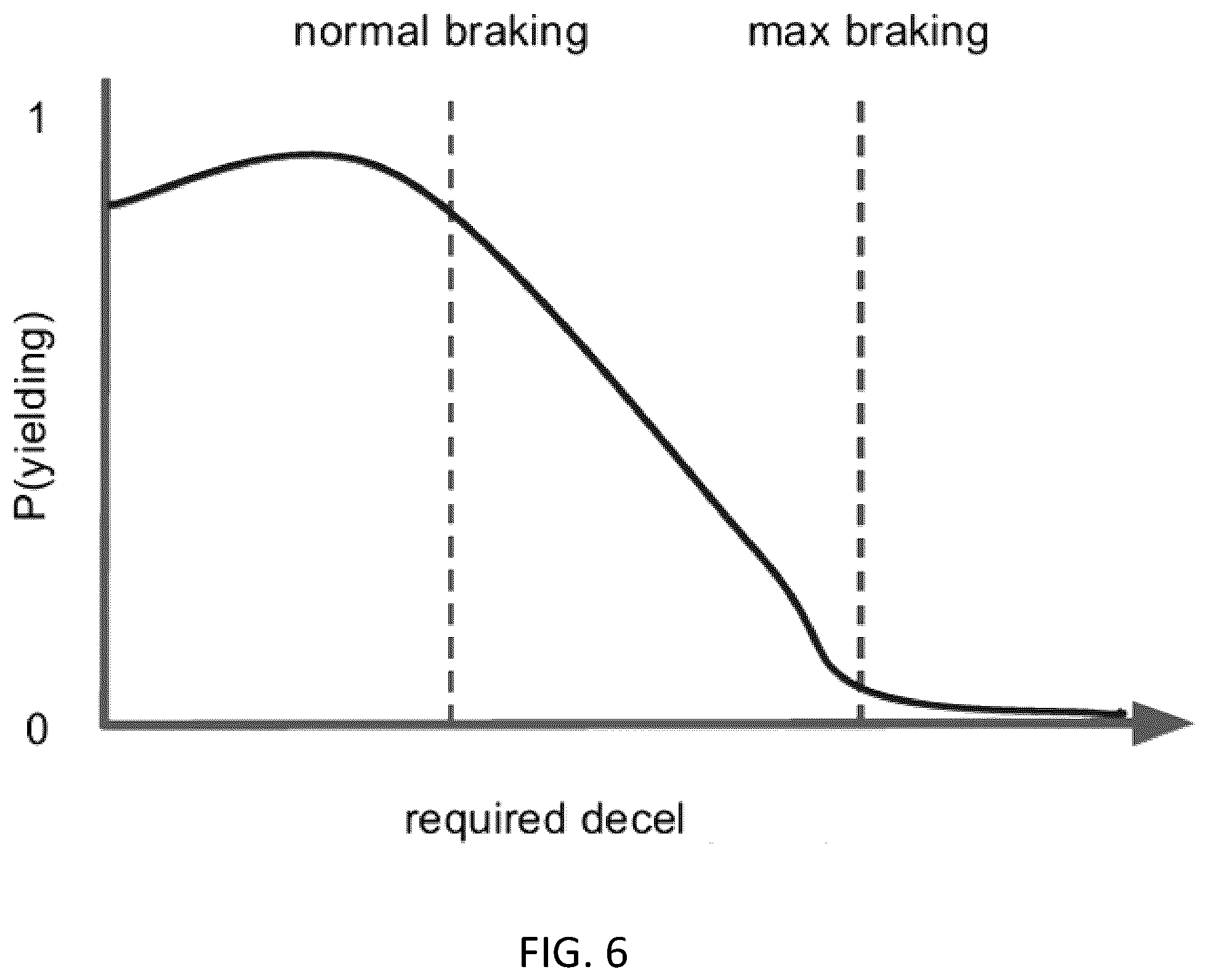 Patent US12103560 Figure 6 – Methods and systems for predicting actions of an object by an autonomous vehicle to determine feasible paths through a conflicted area
