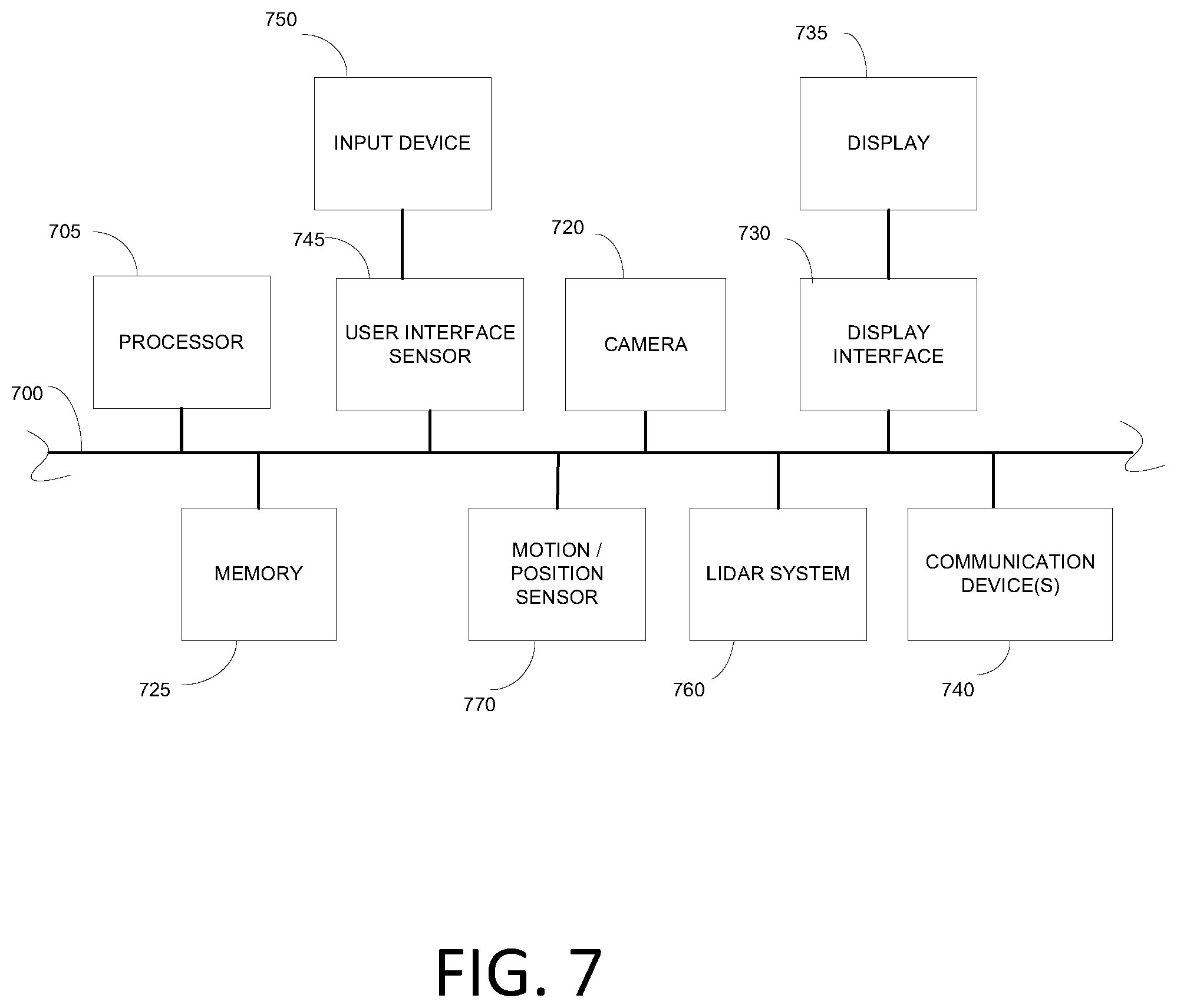 Patent US12103560 Figure 7 – Methods and systems for predicting actions of an object by an autonomous vehicle to determine feasible paths through a conflicted area