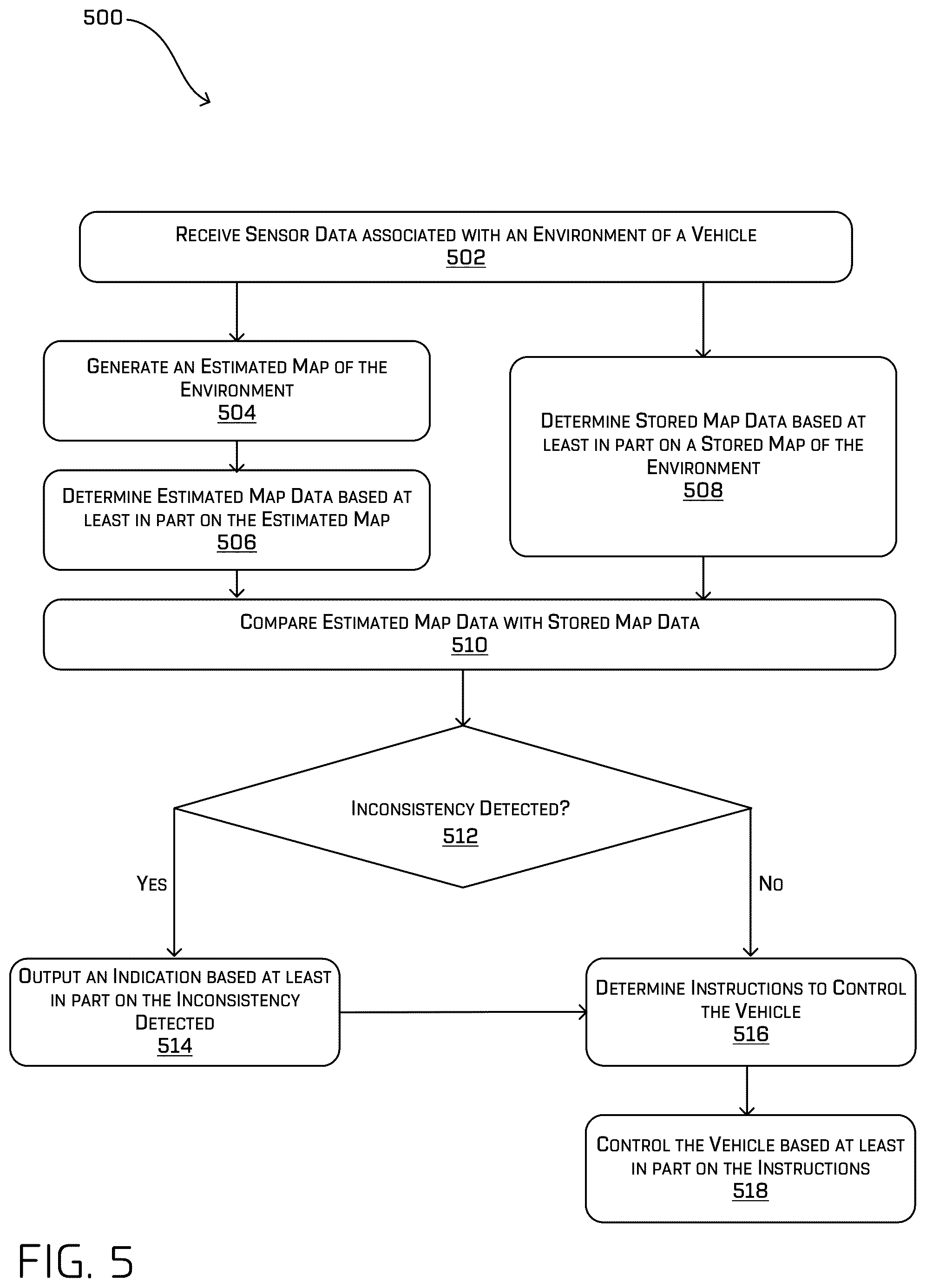 Patent US12103561 Figure 5 – Map consistency checker