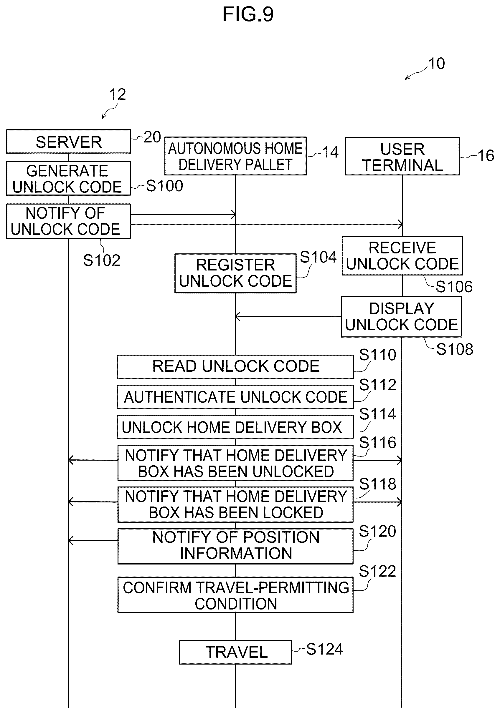 Patent US12103562 Figure 9 – Autonomous delivery box and delivery system