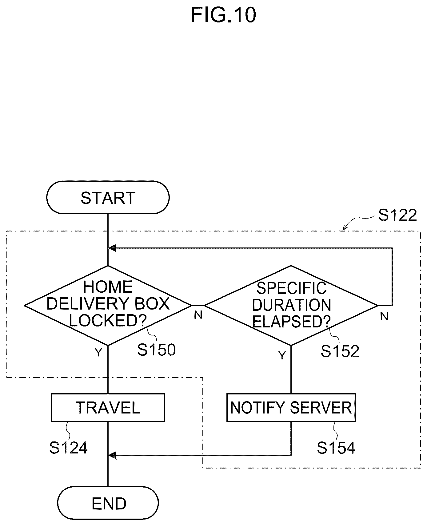 Patent US12103562 Figure 10 – Autonomous delivery box and delivery system
