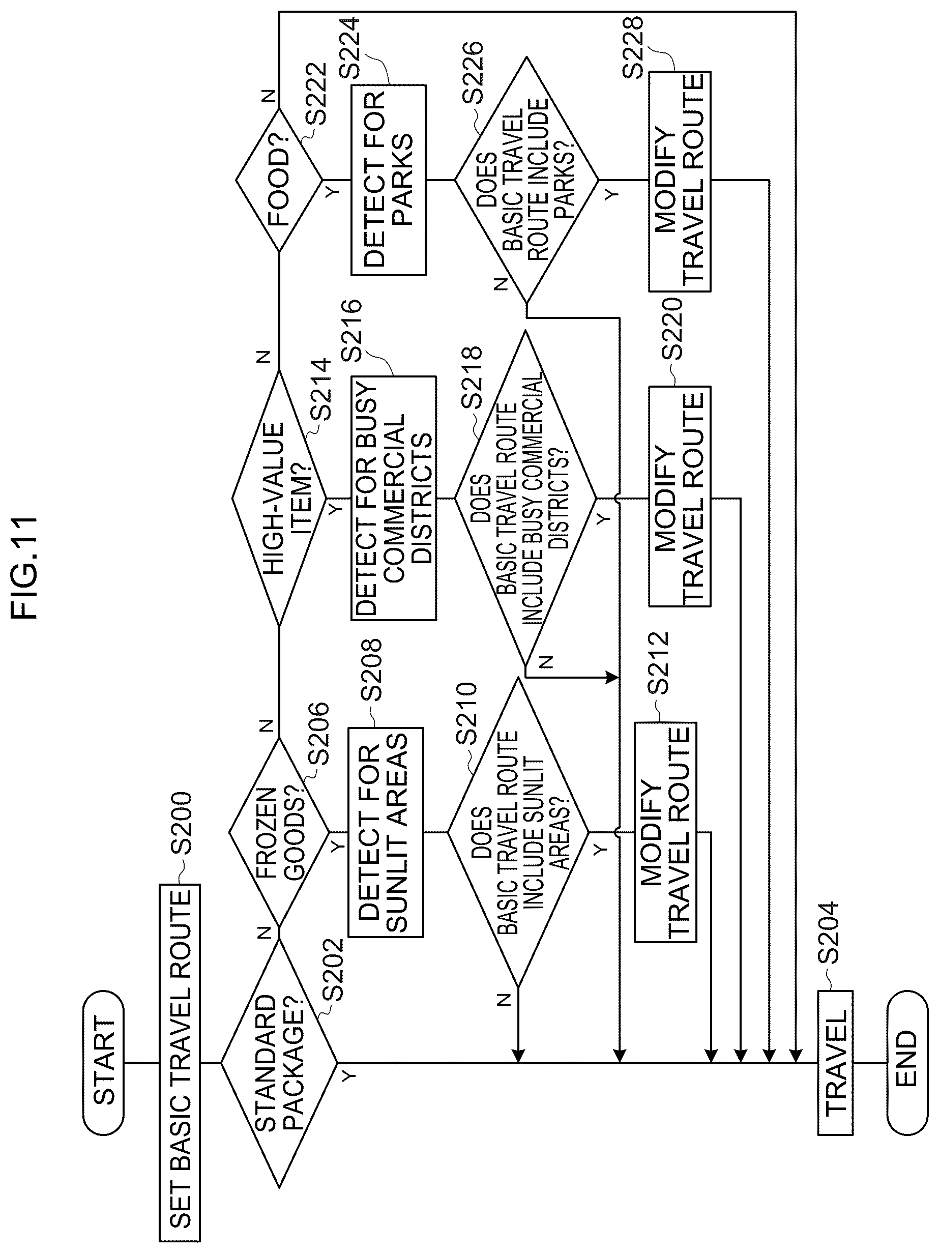 Patent US12103562 Figure 11 – Autonomous delivery box and delivery system