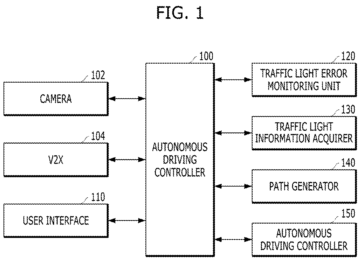 Patent US12103563 Figure 1 – Vehicle and method of controlling autonomous driving of vehicle by determining erroneous traffic light information