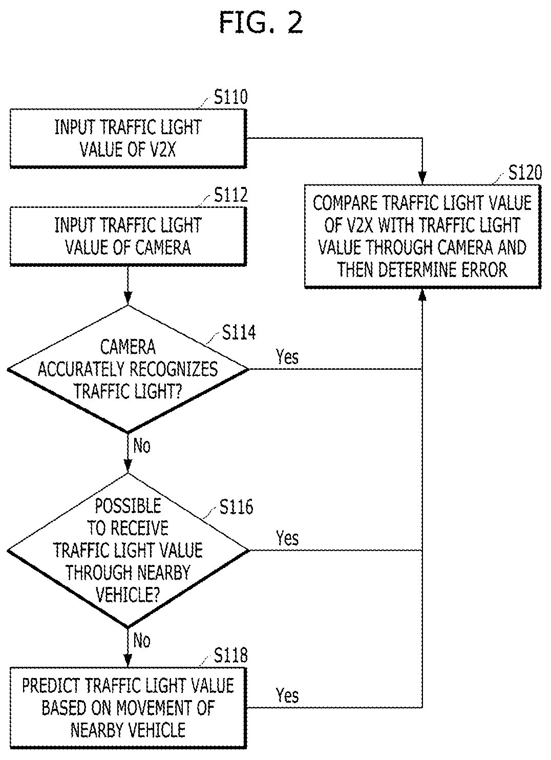 Patent US12103563 Figure 2 – Vehicle and method of controlling autonomous driving of vehicle by determining erroneous traffic light information