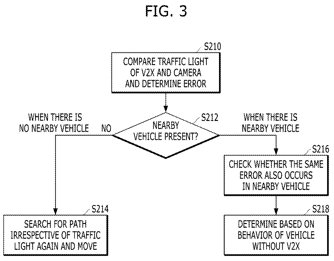 Patent US12103563 Figure 3 – Vehicle and method of controlling autonomous driving of vehicle by determining erroneous traffic light information