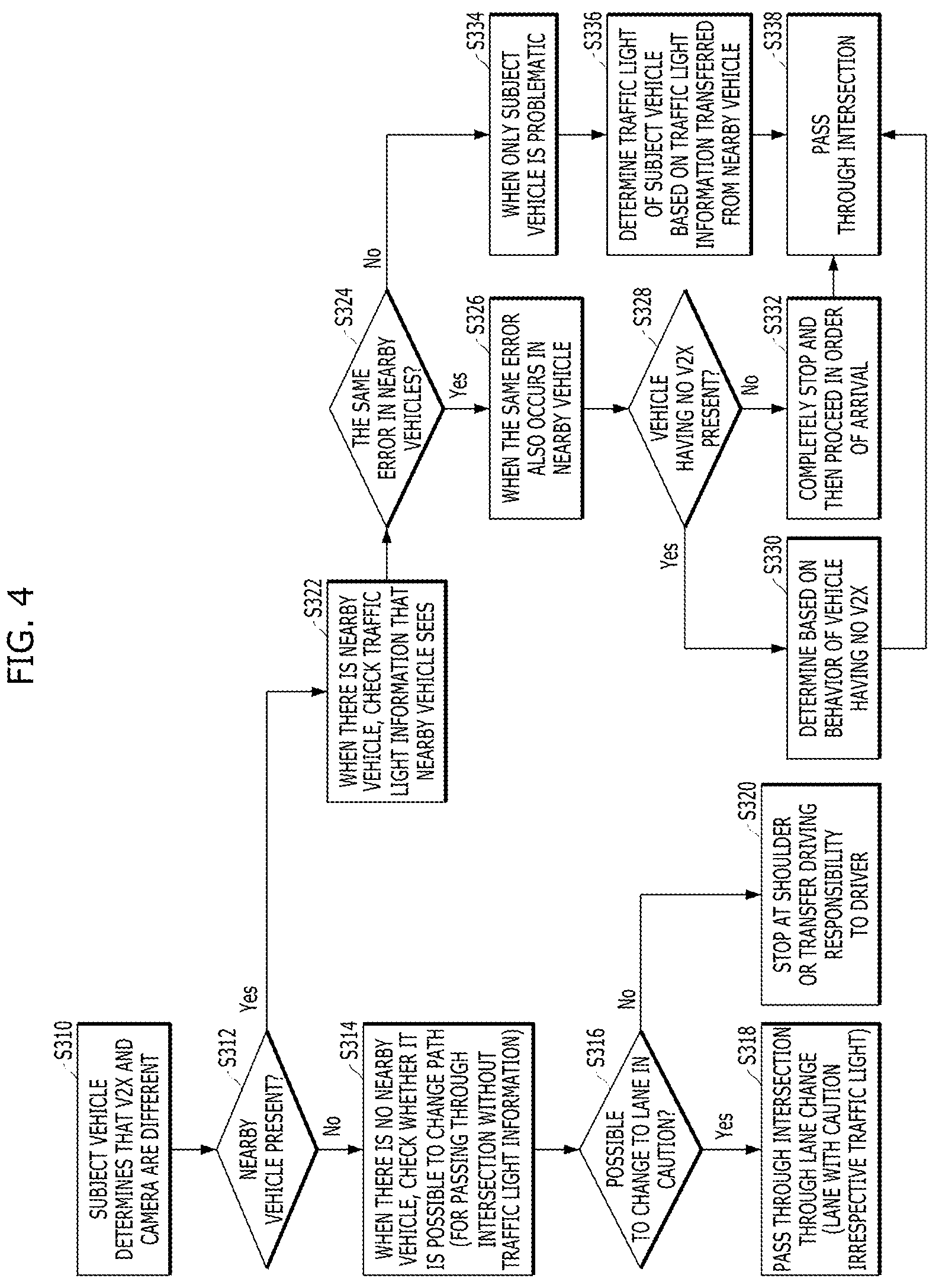 Patent US12103563 Figure 4 – Vehicle and method of controlling autonomous driving of vehicle by determining erroneous traffic light information