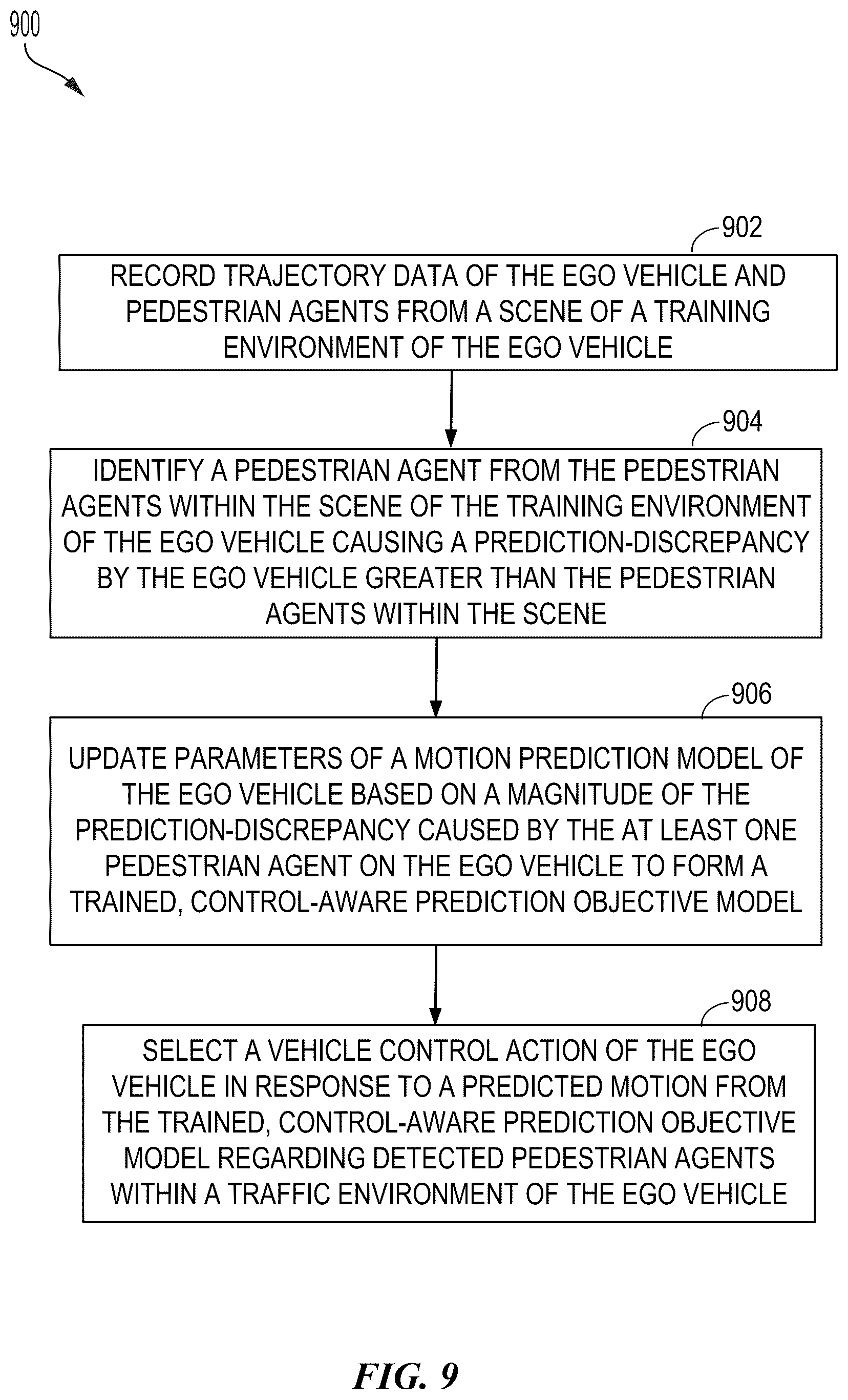 Patent US12103564 Figure 9 – Planning-aware prediction for control-aware autonomous driving modules