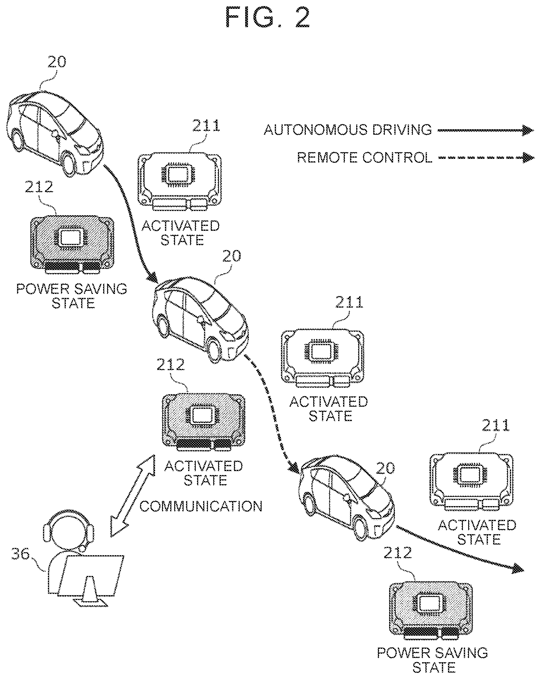 Patent US12103565 Figure 2 – Autonomous vehicle driving device for managing power saving state, autonomous vehicle driving method for managing power saving state, and plurality of non-transitory storage media for managing power saving state