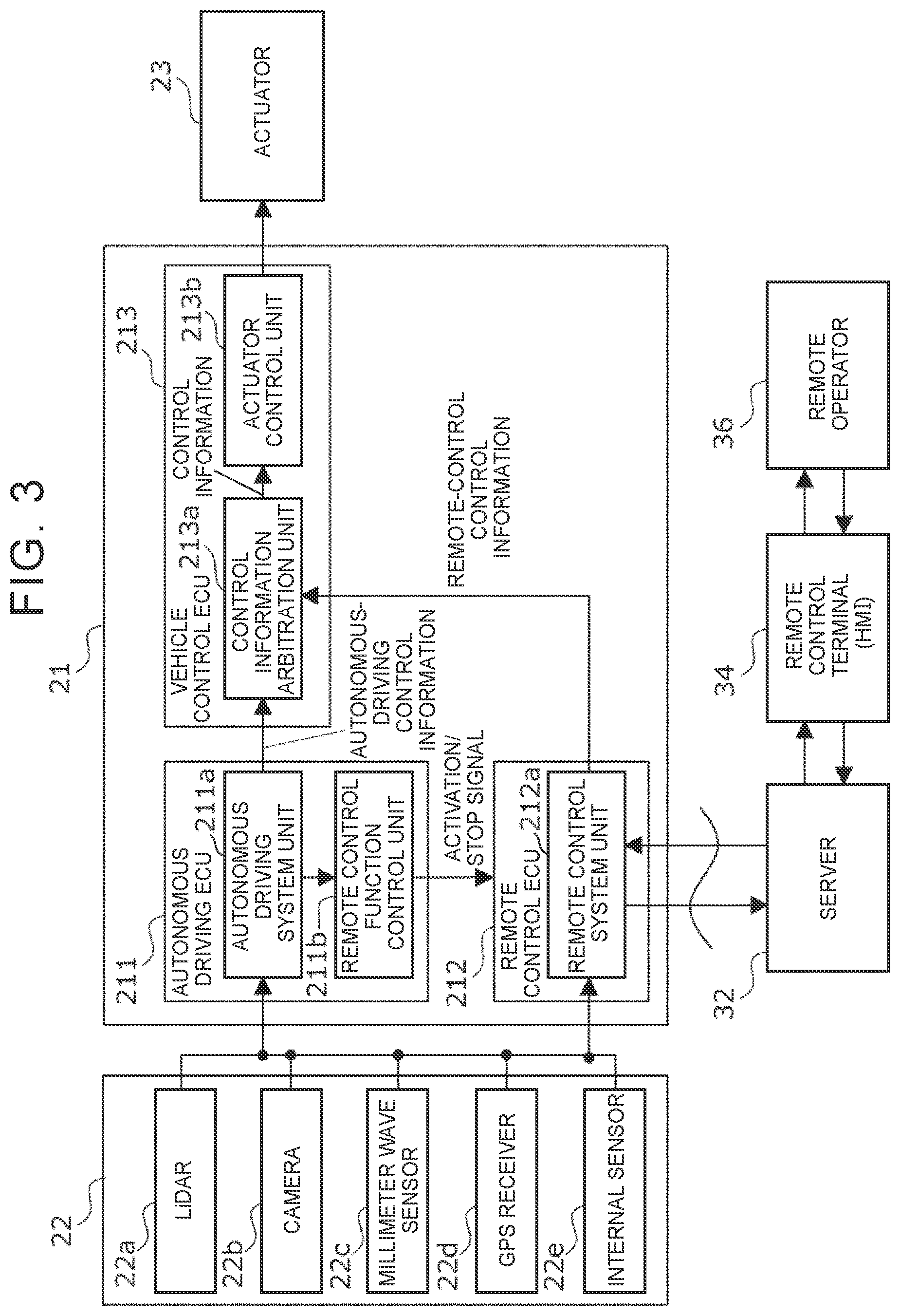 Patent US12103565 Figure 3 – Autonomous vehicle driving device for managing power saving state, autonomous vehicle driving method for managing power saving state, and plurality of non-transitory storage media for managing power saving state