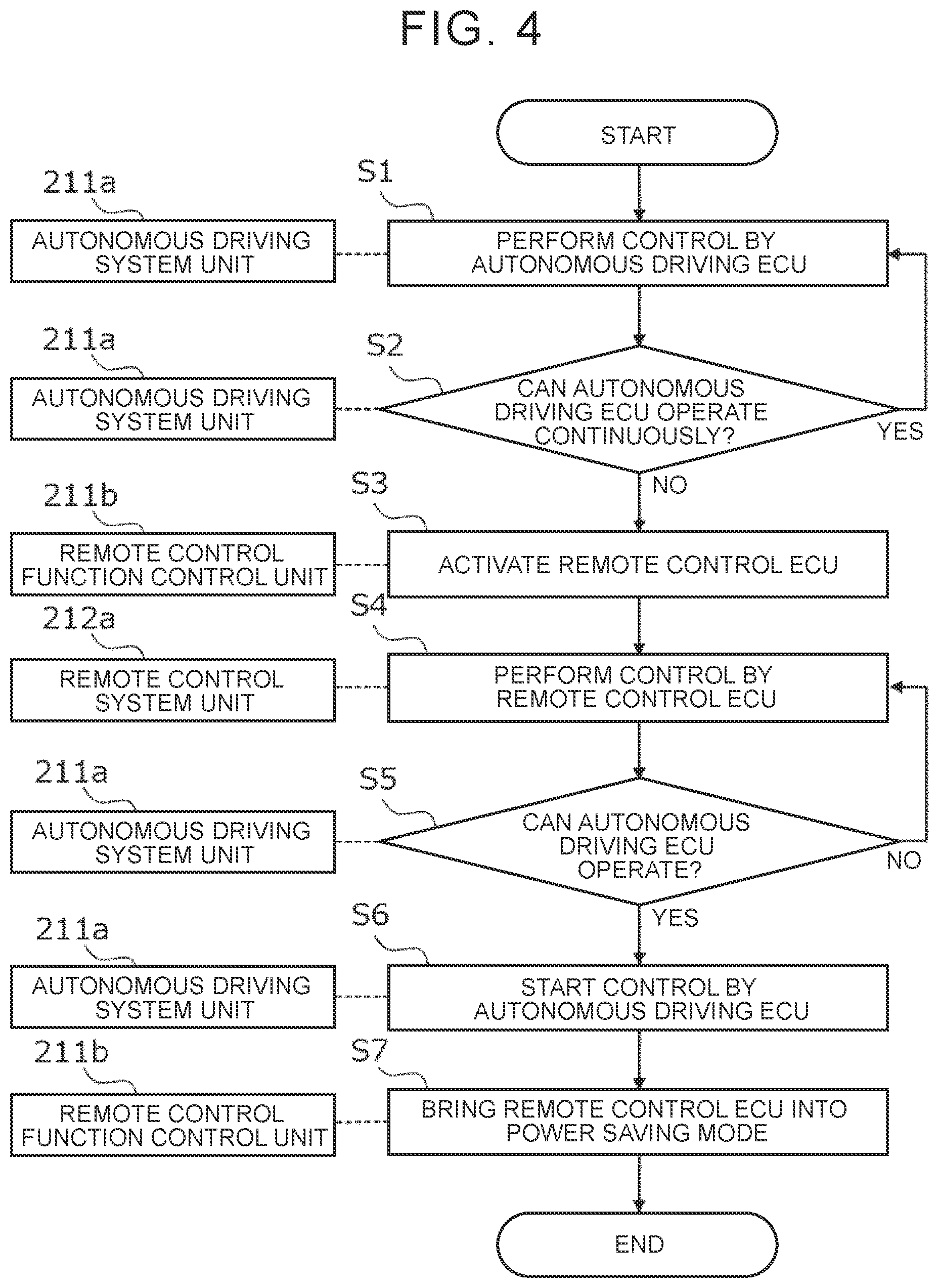 Patent US12103565 Figure 4 – Autonomous vehicle driving device for managing power saving state, autonomous vehicle driving method for managing power saving state, and plurality of non-transitory storage media for managing power saving state