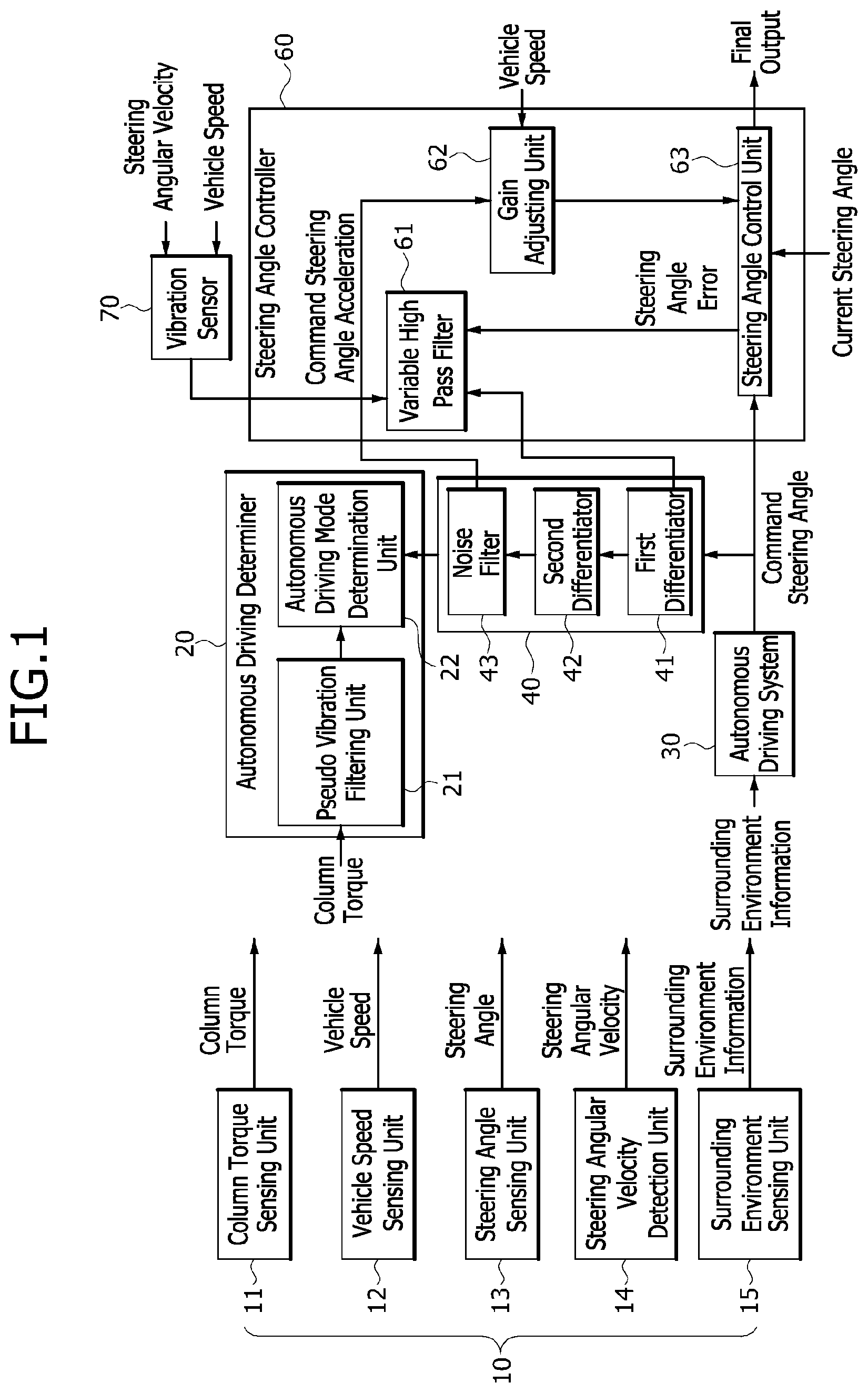 Patent US12103566 Figure 1 – Steering control apparatus and method in autonomous driving mode