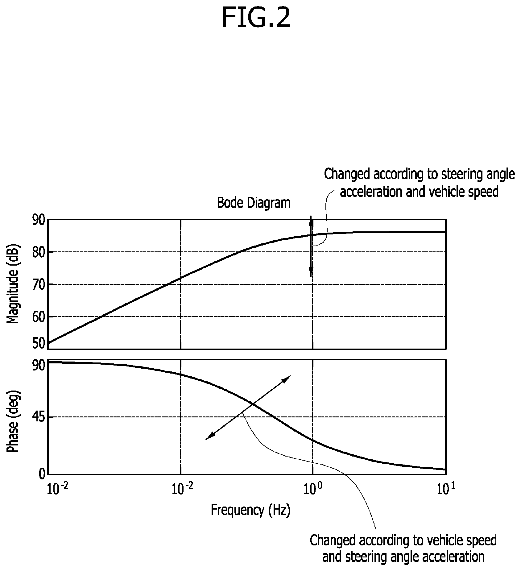 Patent US12103566 Figure 2 – Steering control apparatus and method in autonomous driving mode