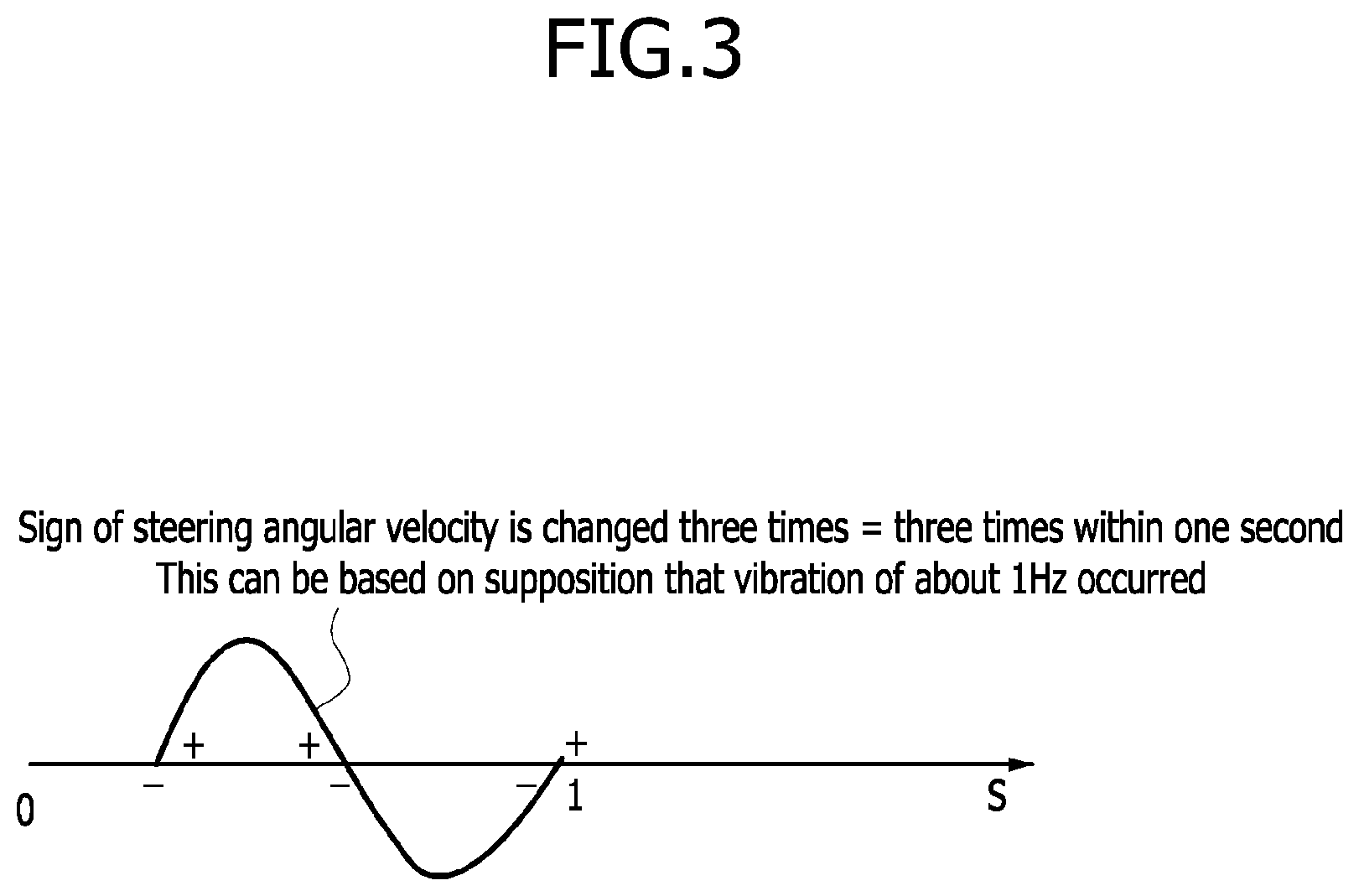 Patent US12103566 Figure 3 – Steering control apparatus and method in autonomous driving mode