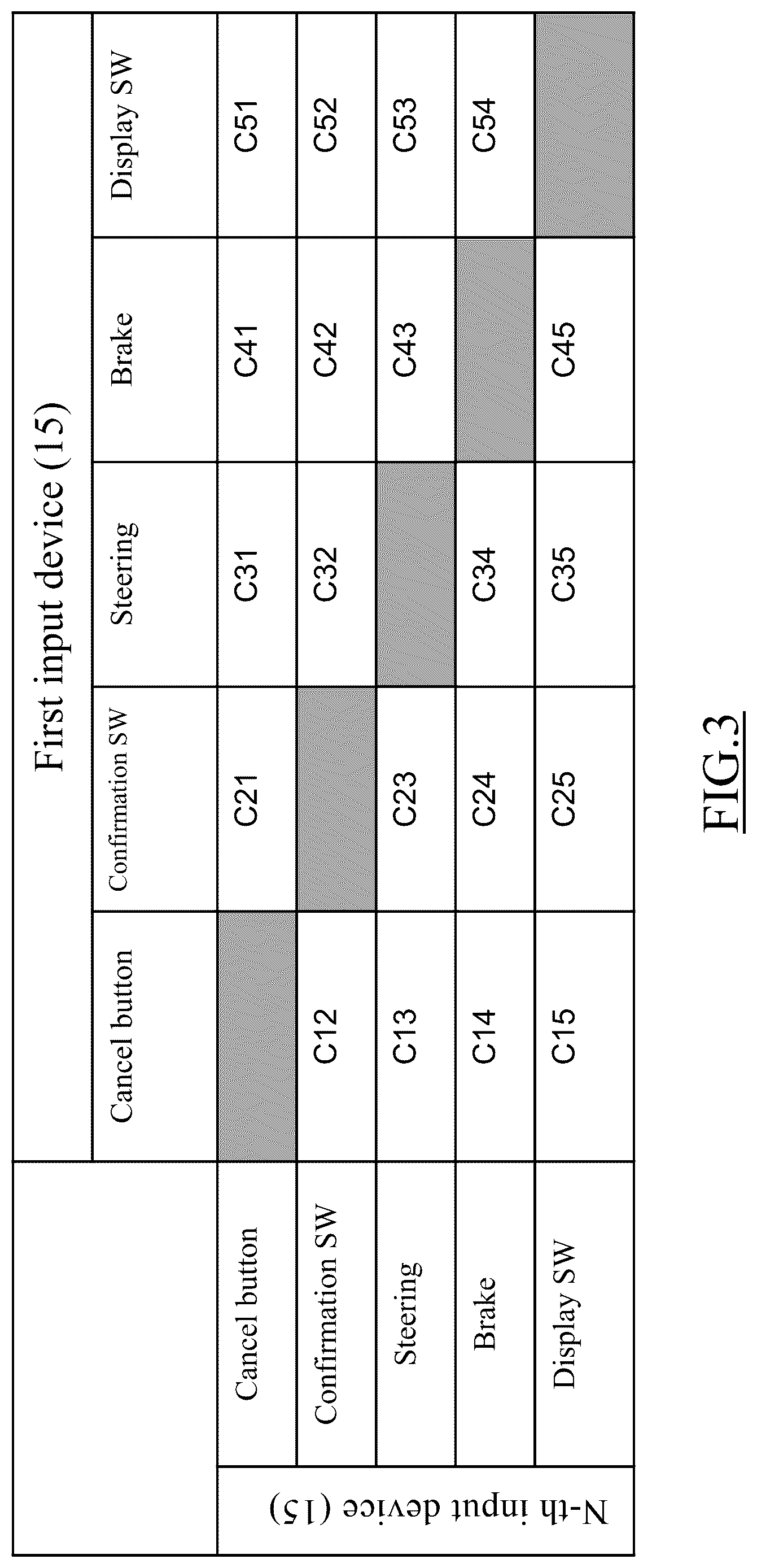 Patent US12103567 Figure 3 – Driving control method of vehicle and driving control device