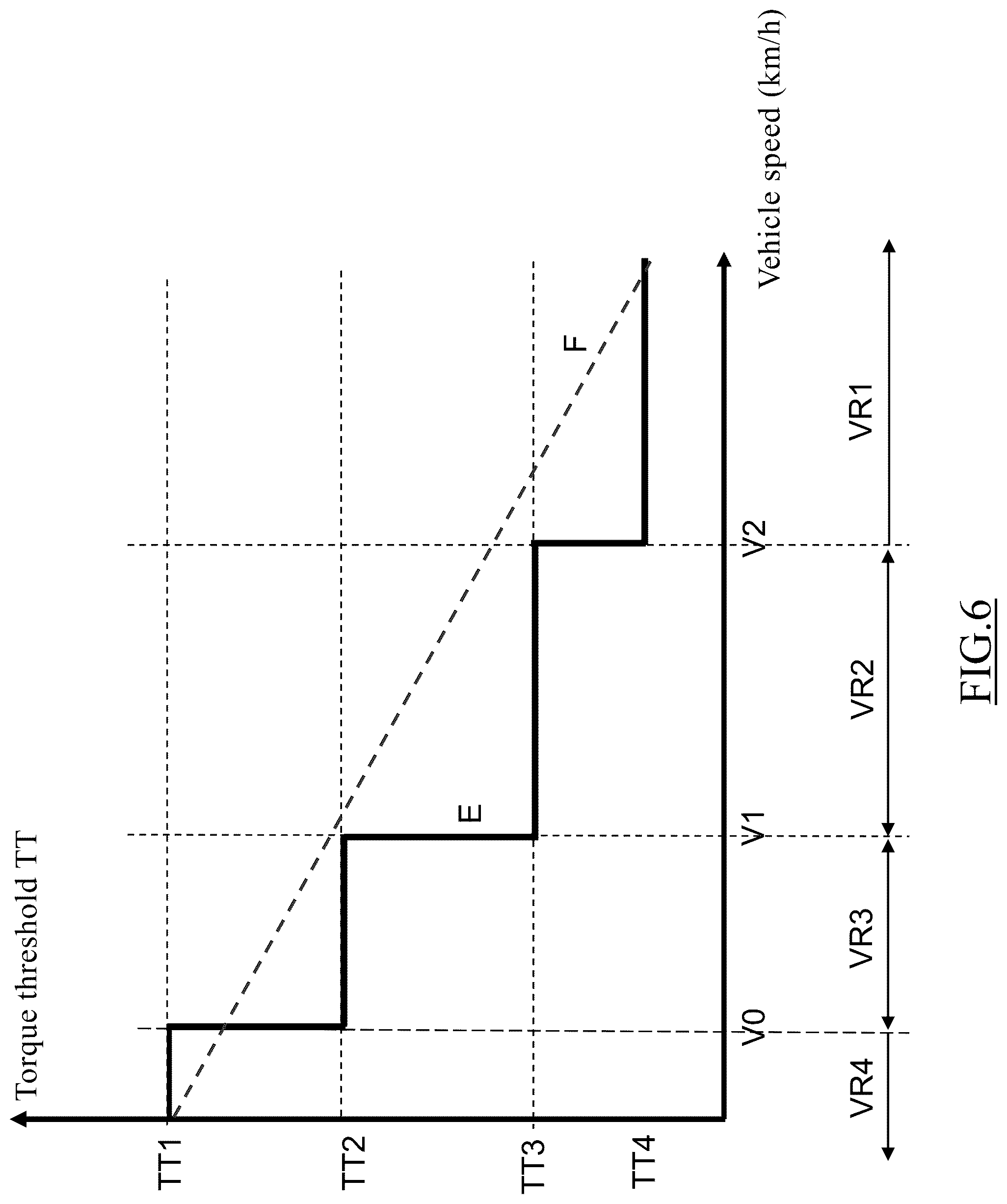 Patent US12103567 Figure 6 – Driving control method of vehicle and driving control device