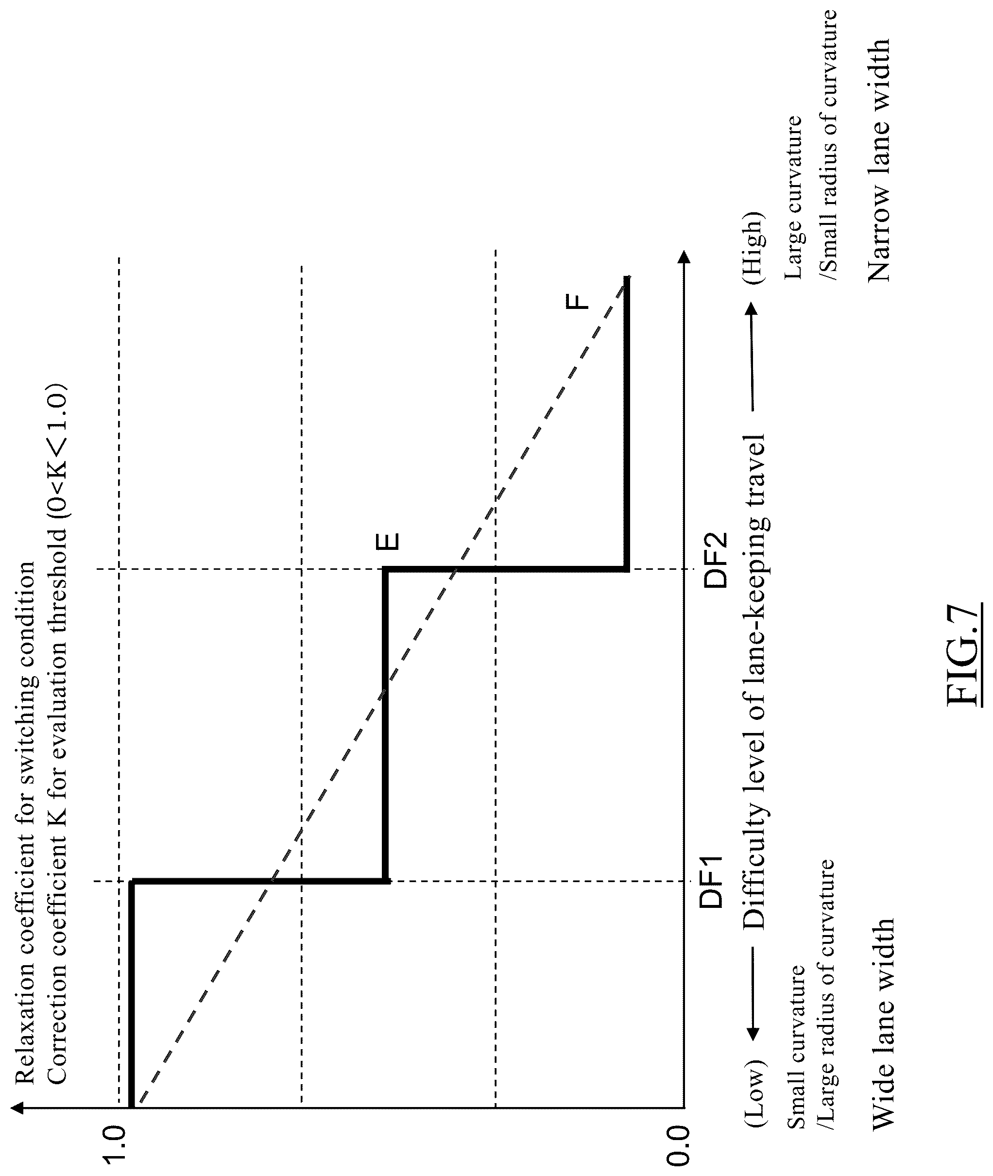 Patent US12103567 Figure 7 – Driving control method of vehicle and driving control device