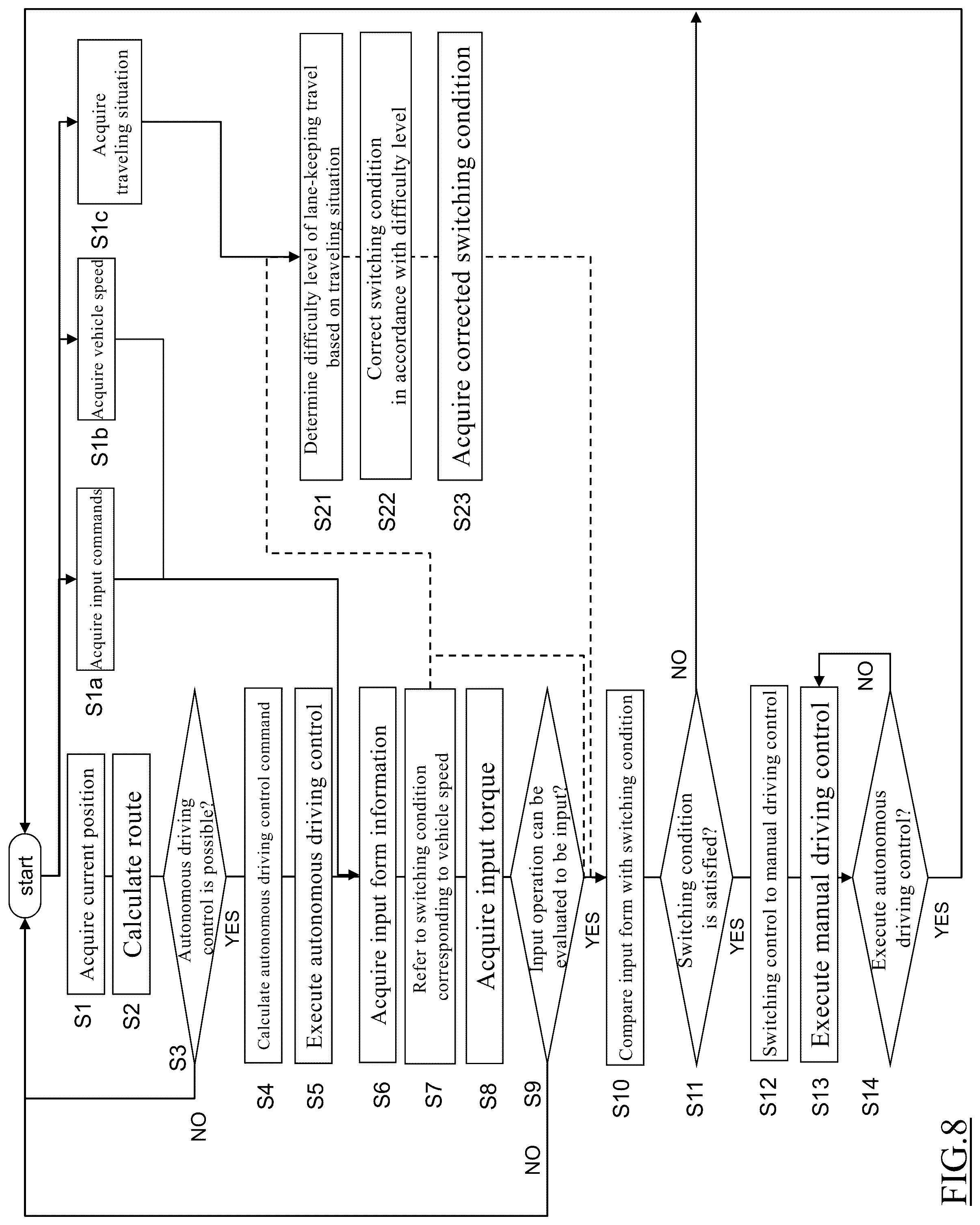 Patent US12103567 Figure 8 – Driving control method of vehicle and driving control device