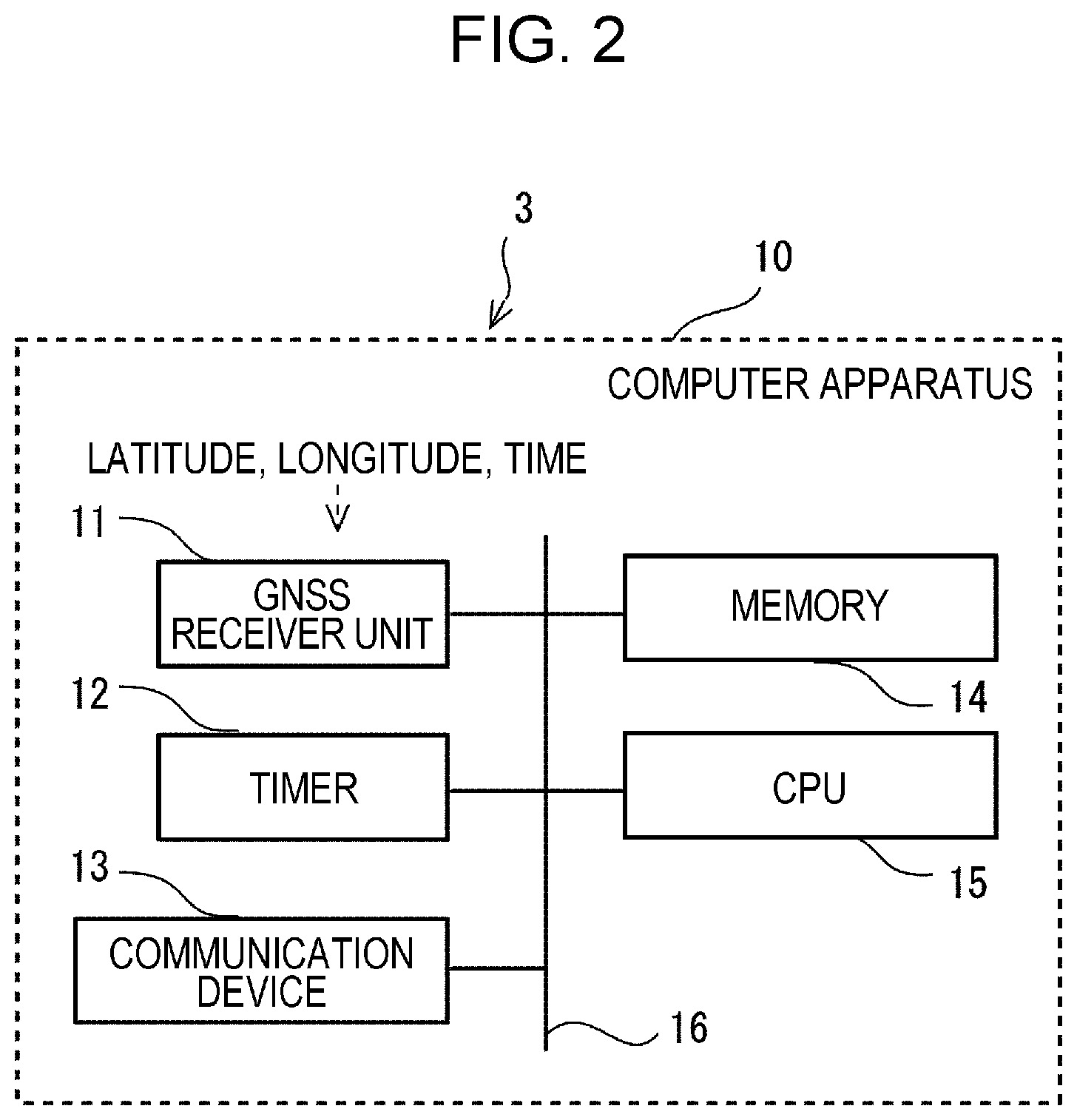 Patent US12103568 Figure 2 – Vehicle driving support system, server apparatus for the vehicle driving support system, and vehicle for the vehicle driving support system