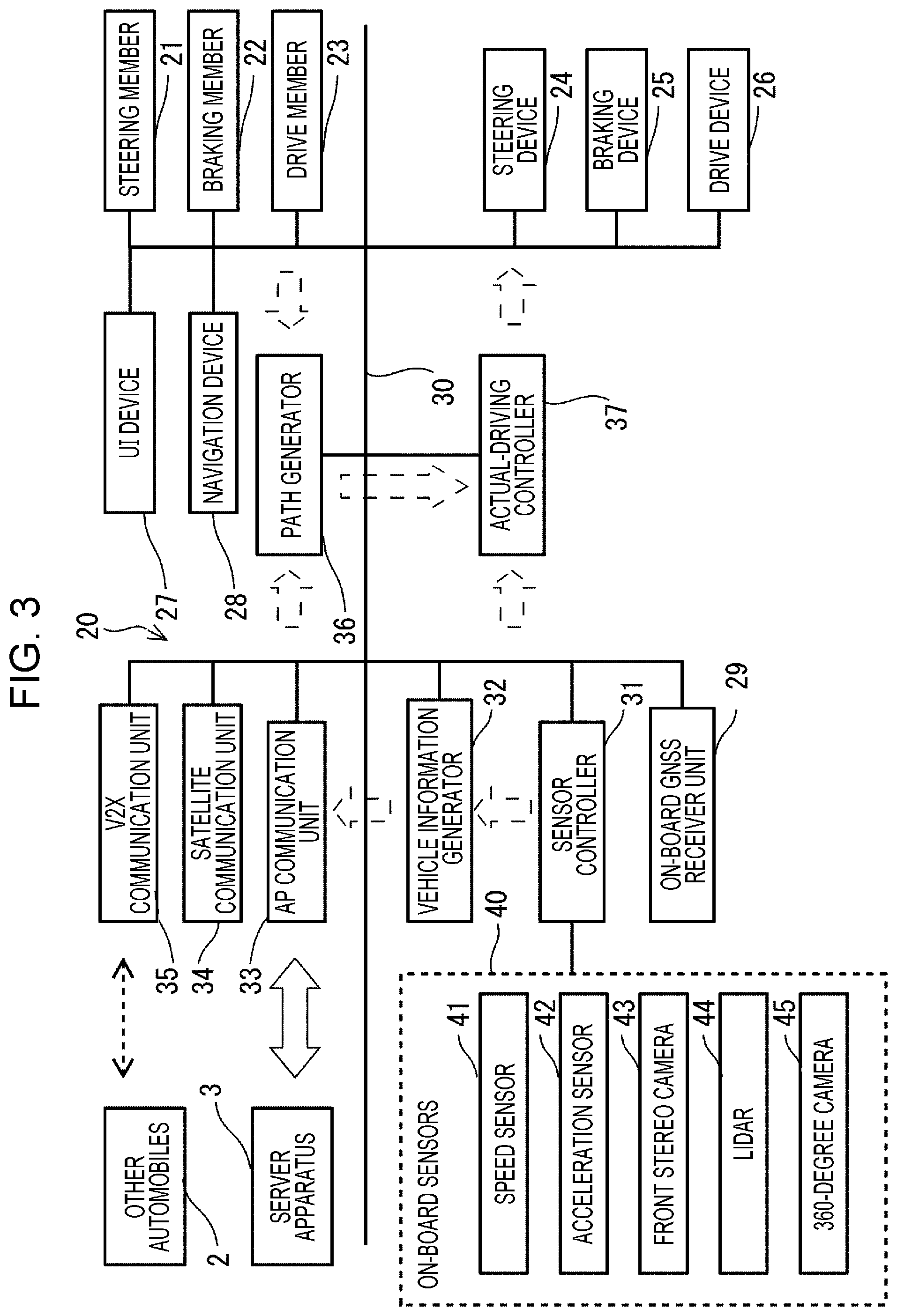 Patent US12103568 Figure 3 – Vehicle driving support system, server apparatus for the vehicle driving support system, and vehicle for the vehicle driving support system