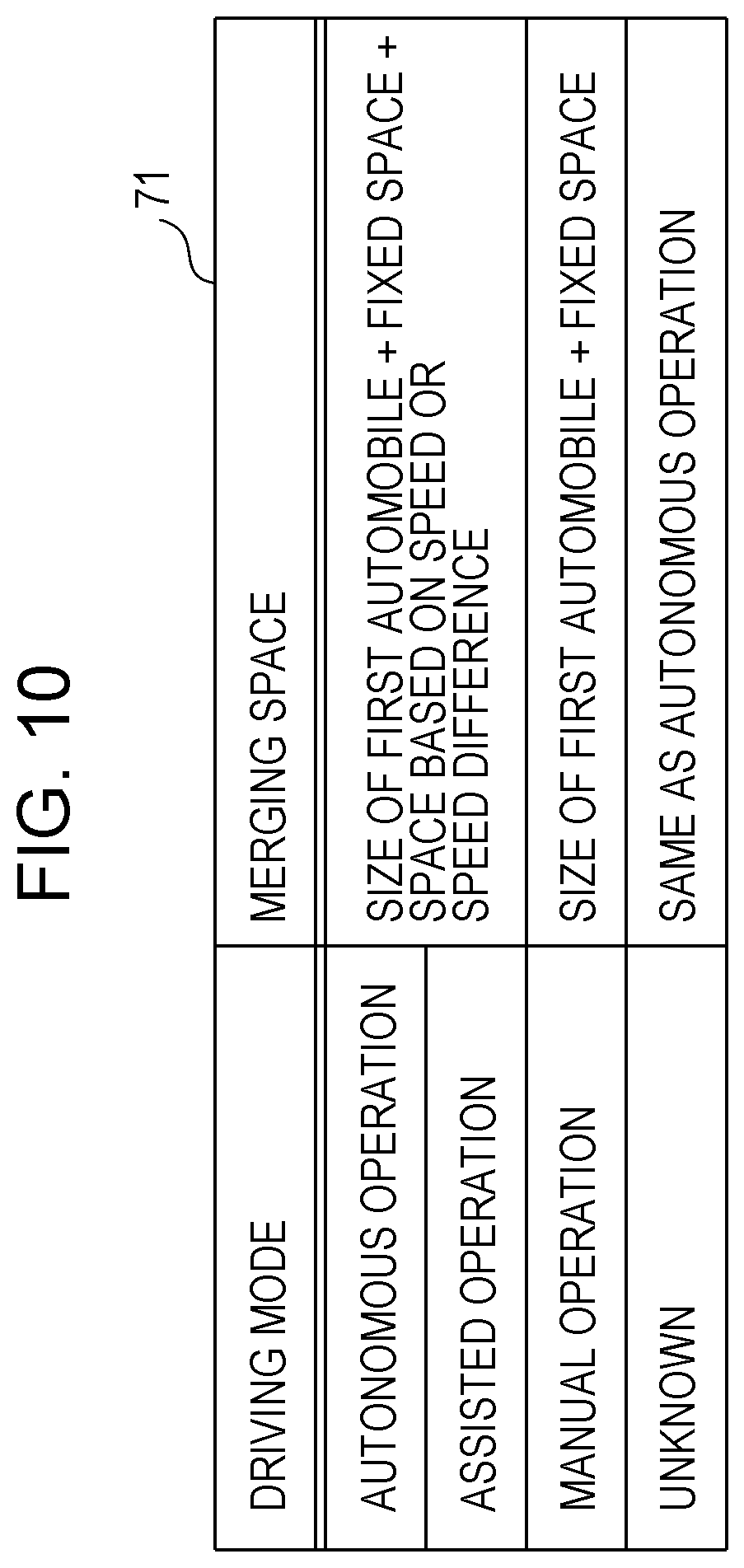 Patent US12103568 Figure 9 – Vehicle driving support system, server apparatus for the vehicle driving support system, and vehicle for the vehicle driving support system