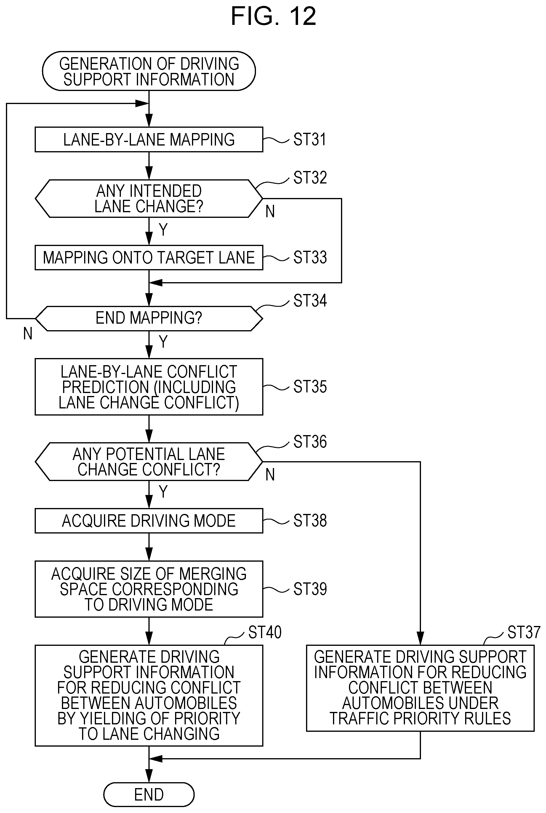 Patent US12103568 Figure 11 – Vehicle driving support system, server apparatus for the vehicle driving support system, and vehicle for the vehicle driving support system