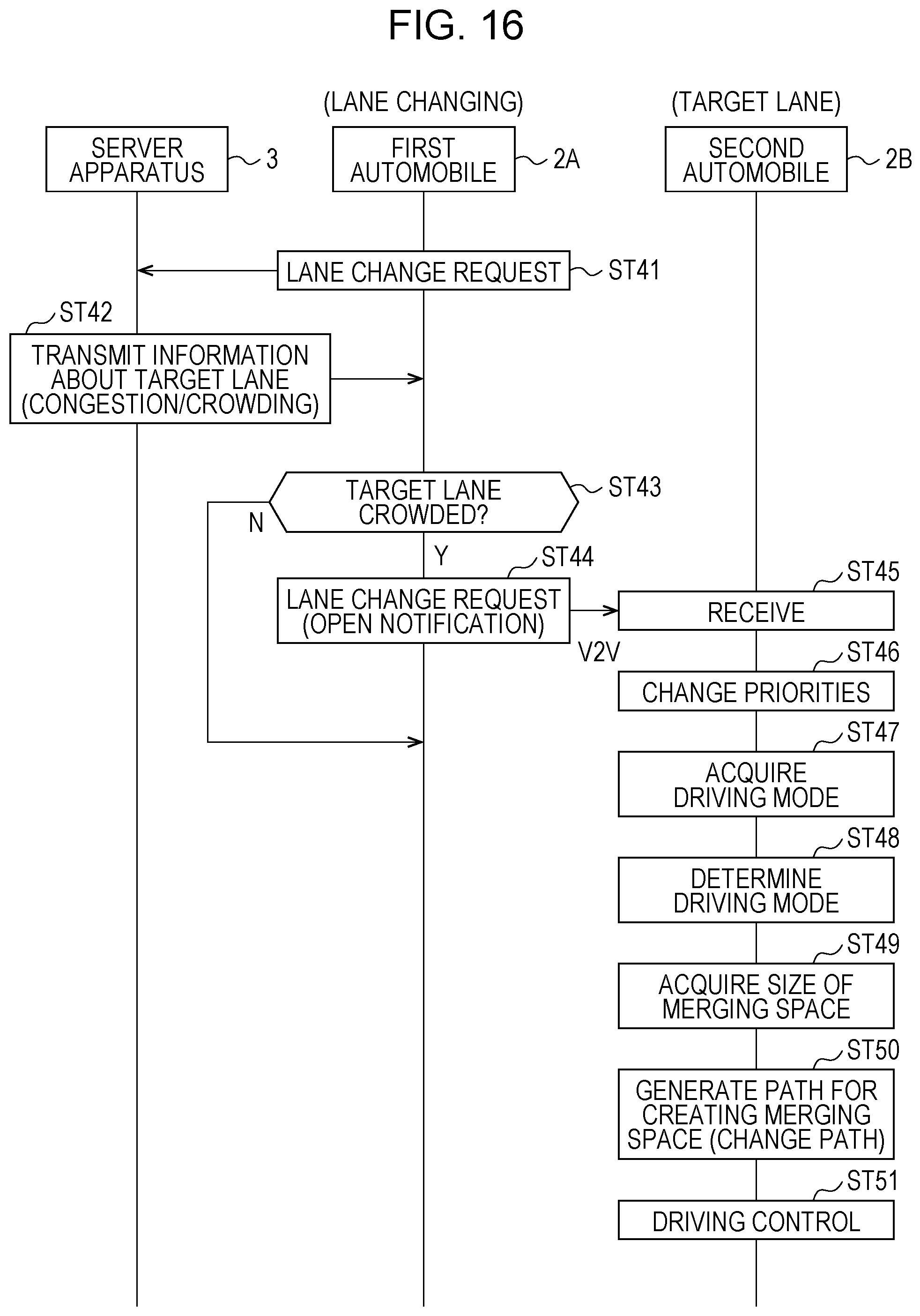 Patent US12103568 Figure 14 – Vehicle driving support system, server apparatus for the vehicle driving support system, and vehicle for the vehicle driving support system