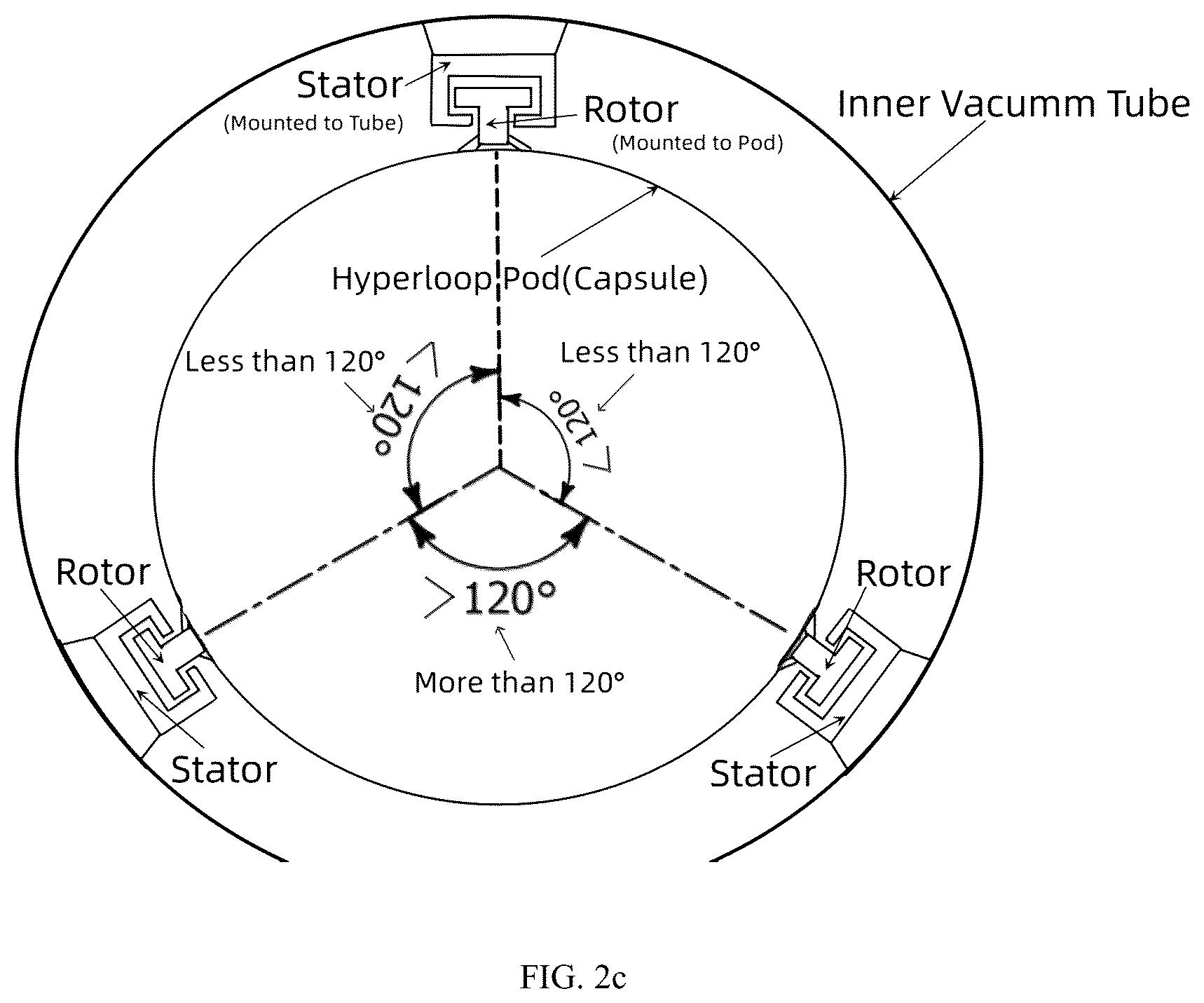 Patent US12103569 Figure 4 – Vacuum pipeline magnetic levitation conveying device