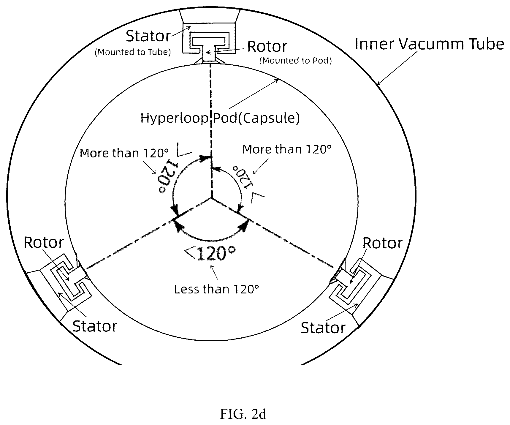 Patent US12103569 Figure 5 – Vacuum pipeline magnetic levitation conveying device