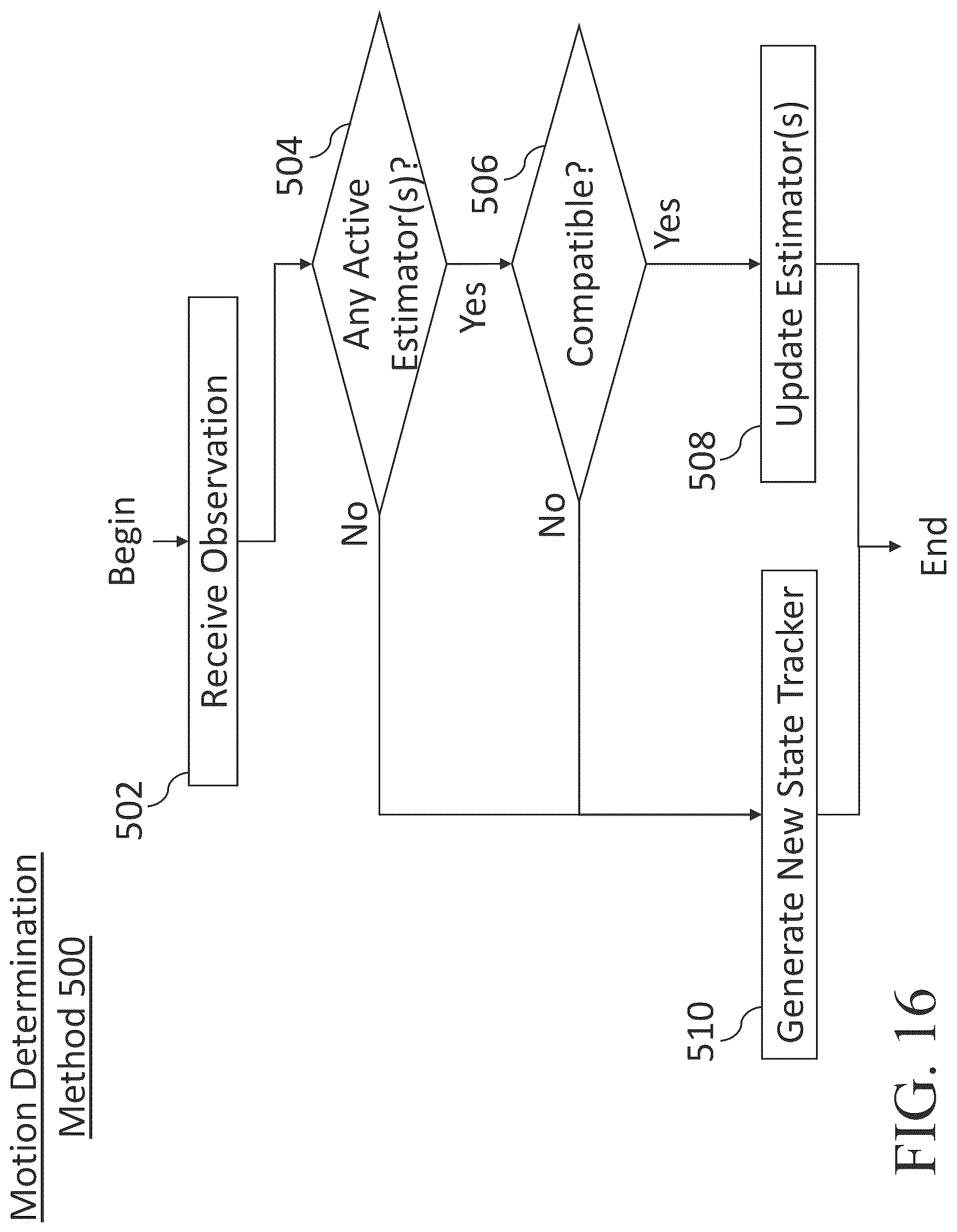 Patent US12103572 Figure 19 – Systems and methods for estimating vehicle locations