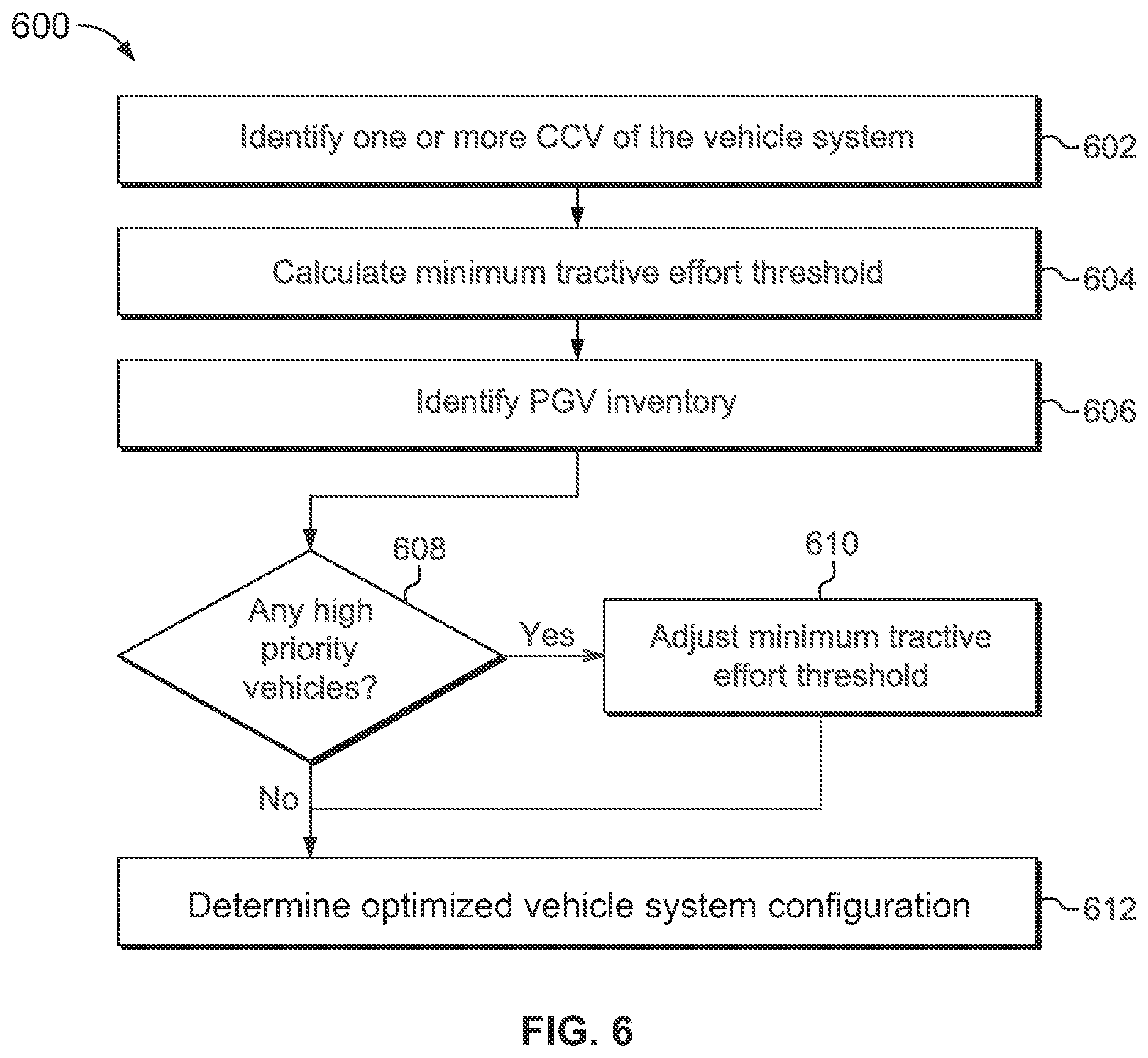 Patent US12103573 Figure 5 – Control system and method for a transportation network