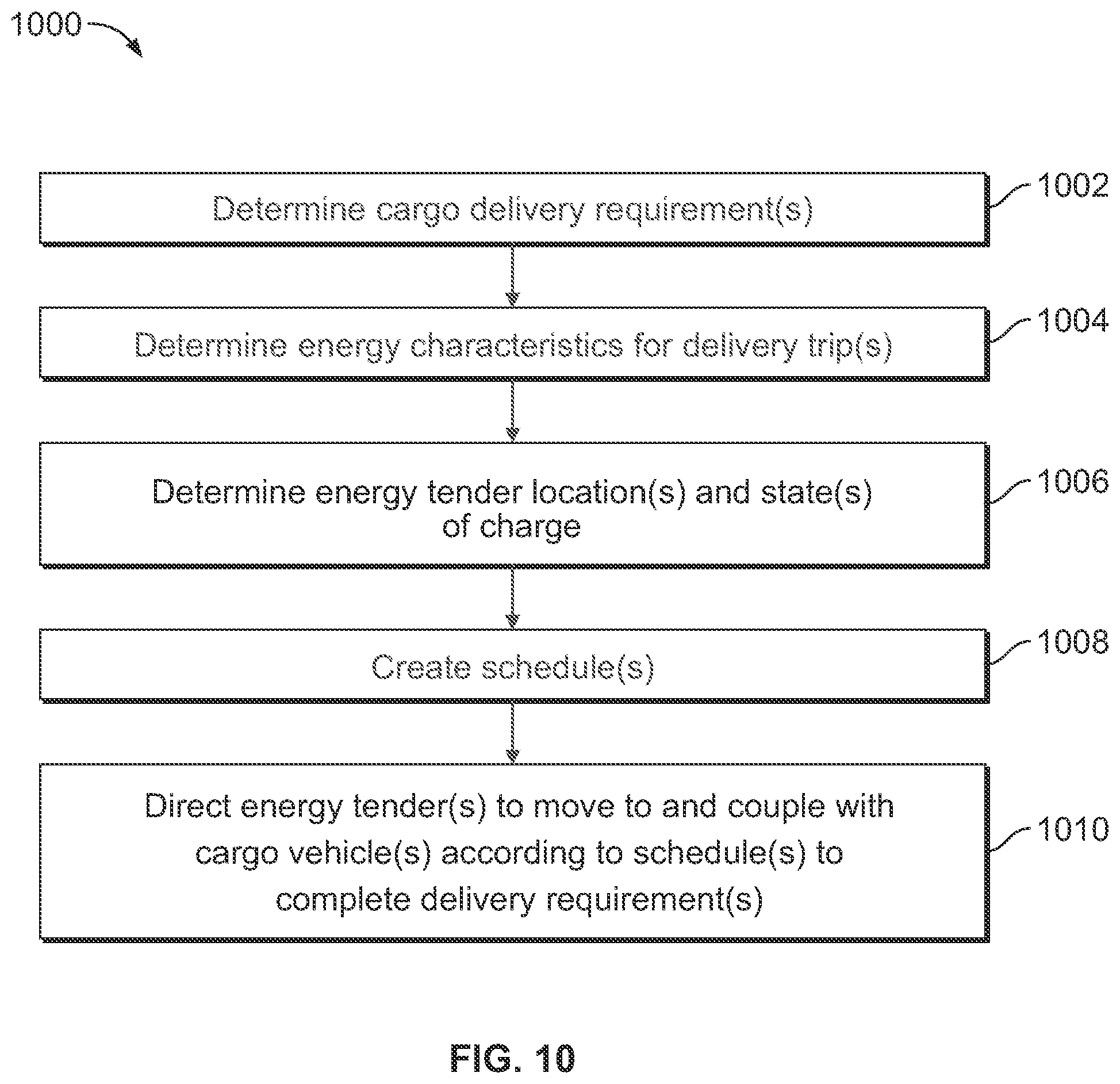 Patent US12103573 Figure 9 – Control system and method for a transportation network