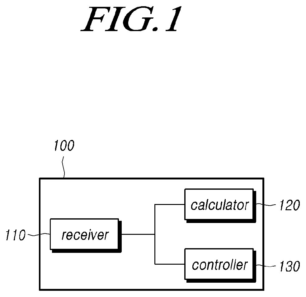 Patent US12103584 Figure 1 – Steering control apparatus and method