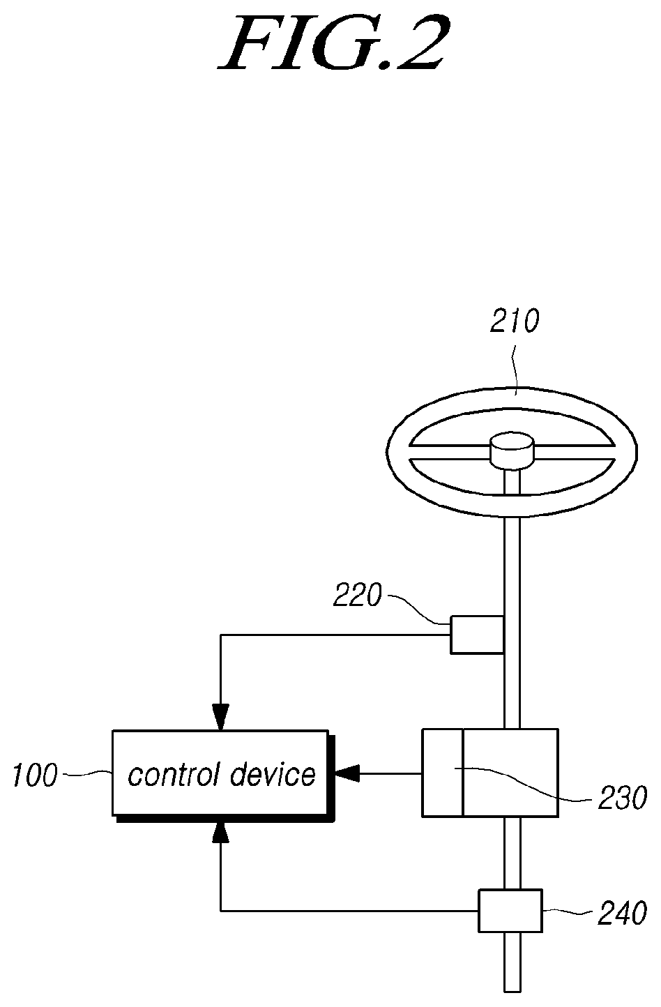 Patent US12103584 Figure 2 – Steering control apparatus and method