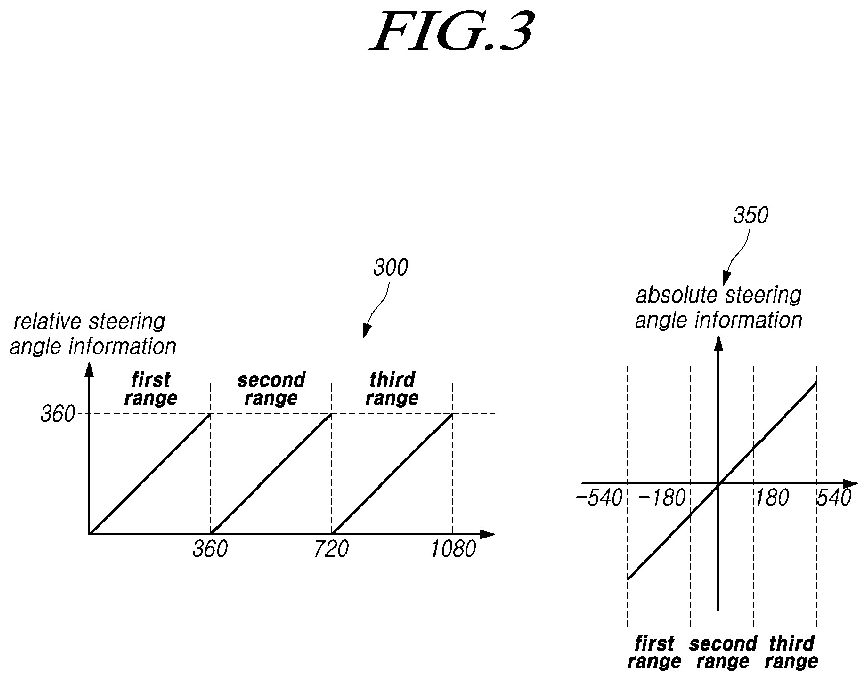 Patent US12103584 Figure 3 – Steering control apparatus and method