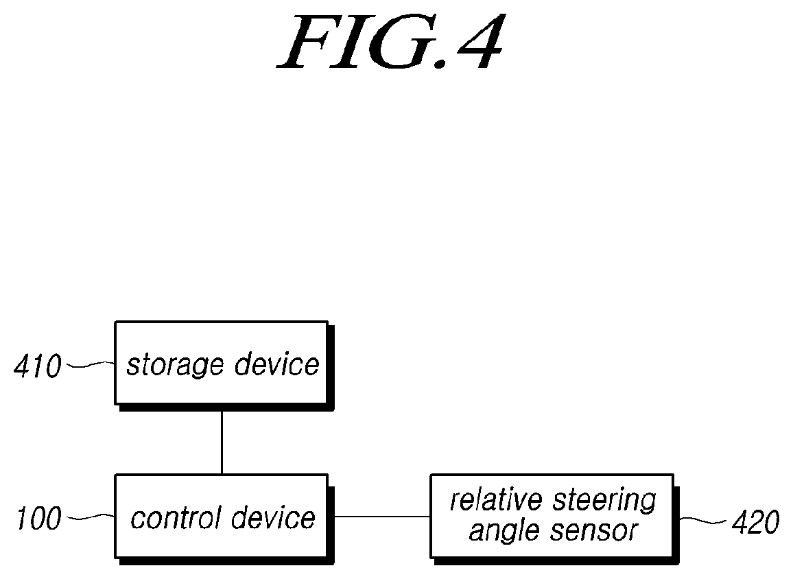 Patent US12103584 Figure 4 – Steering control apparatus and method