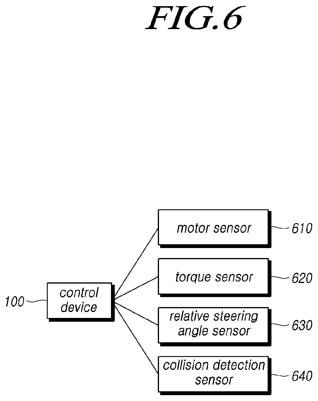Patent US12103584 Figure 6 – Steering control apparatus and method