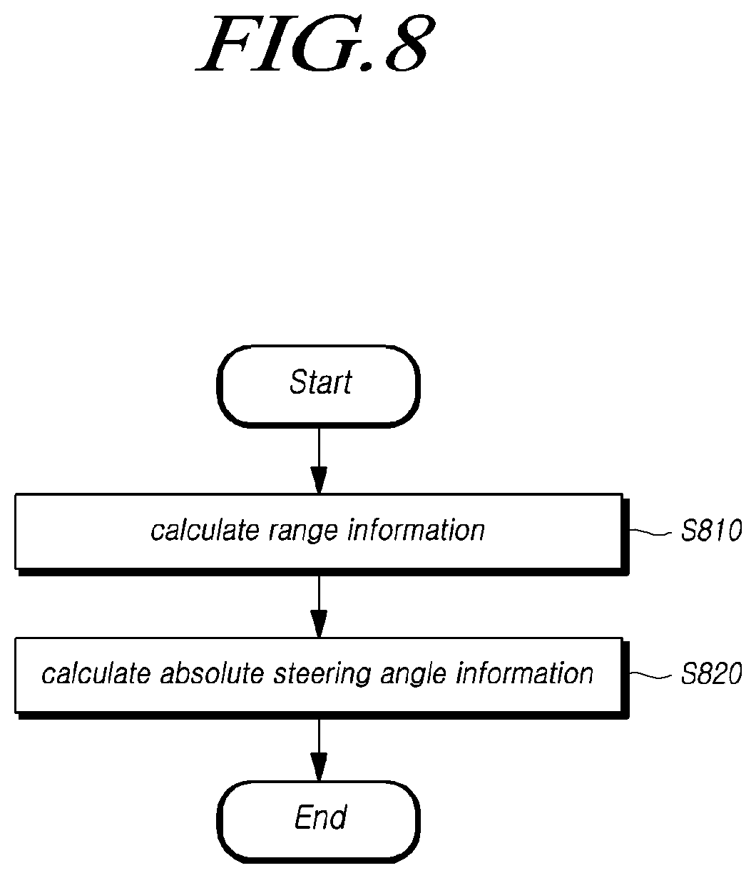Patent US12103584 Figure 8 – Steering control apparatus and method