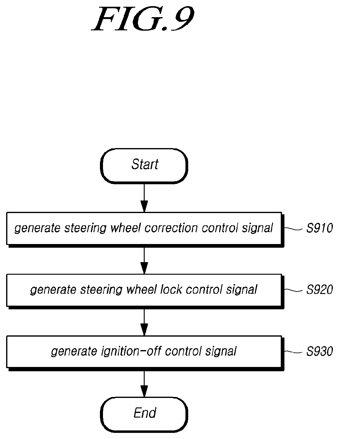 Patent US12103584 Figure 9 – Steering control apparatus and method