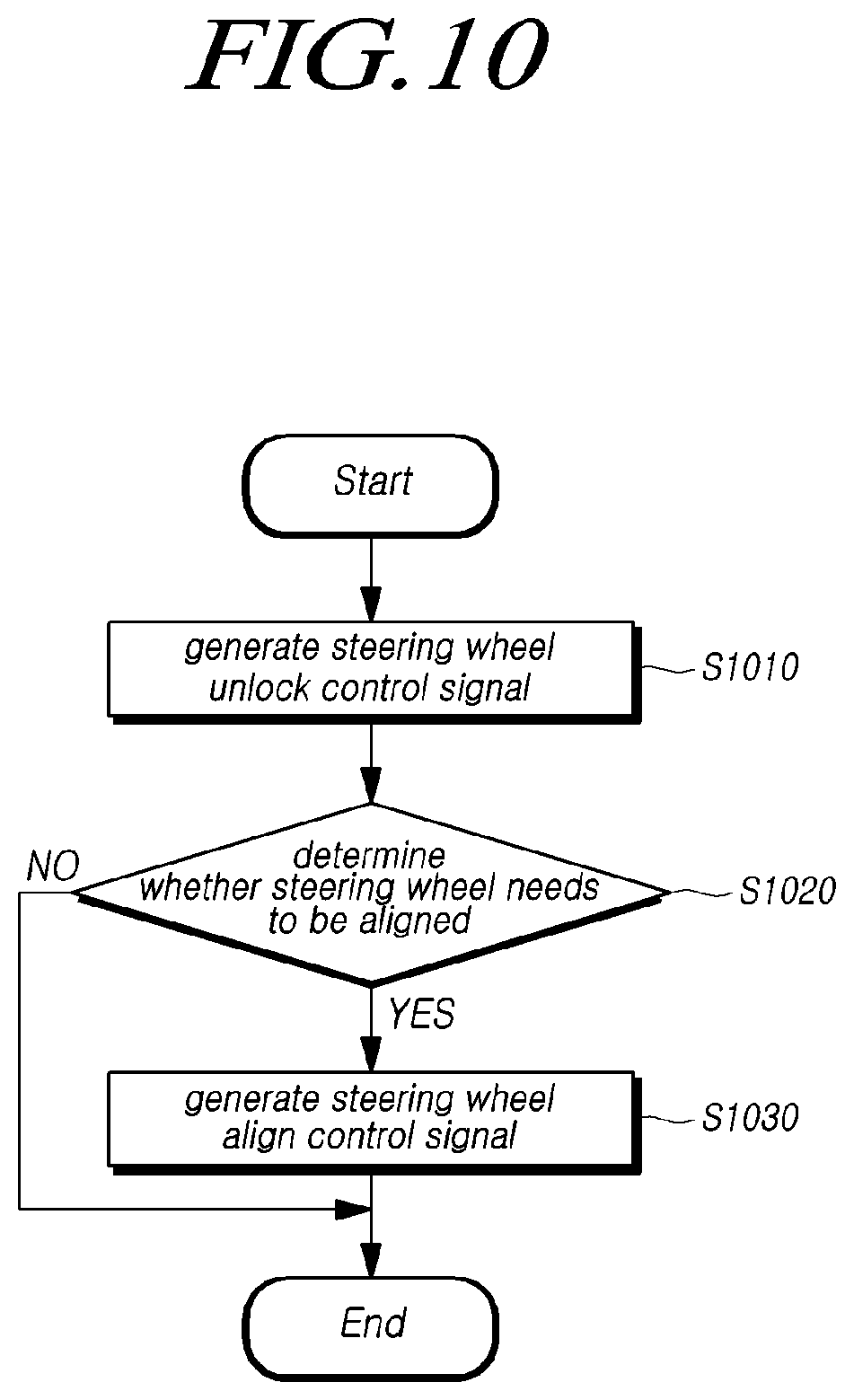 Patent US12103584 Figure 10 – Steering control apparatus and method