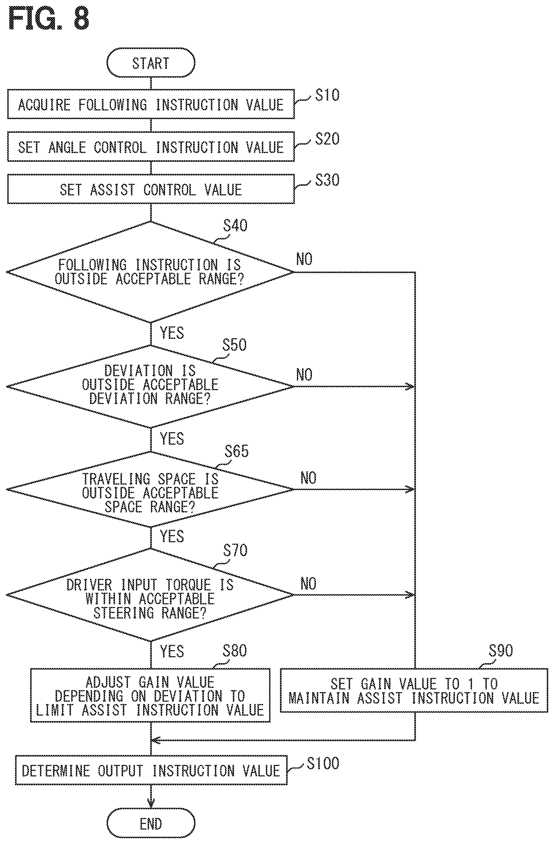 Patent US12103585 Figure 7 – Steering control device, steering control method, and computer program product