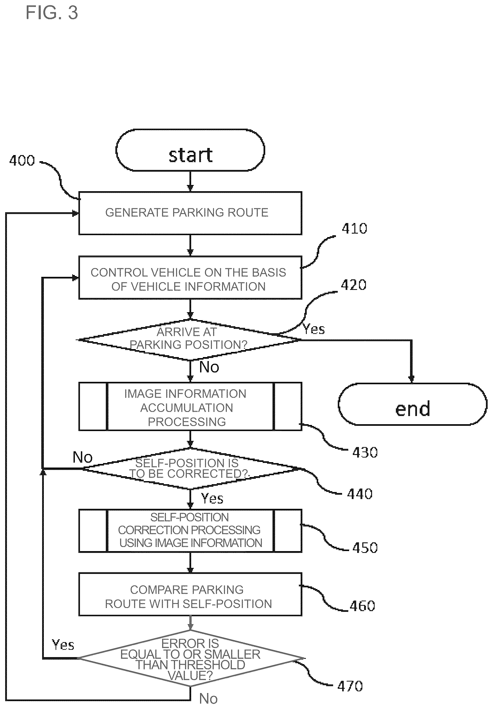 Patent US12103586 Figure 3 – Position estimation apparatus