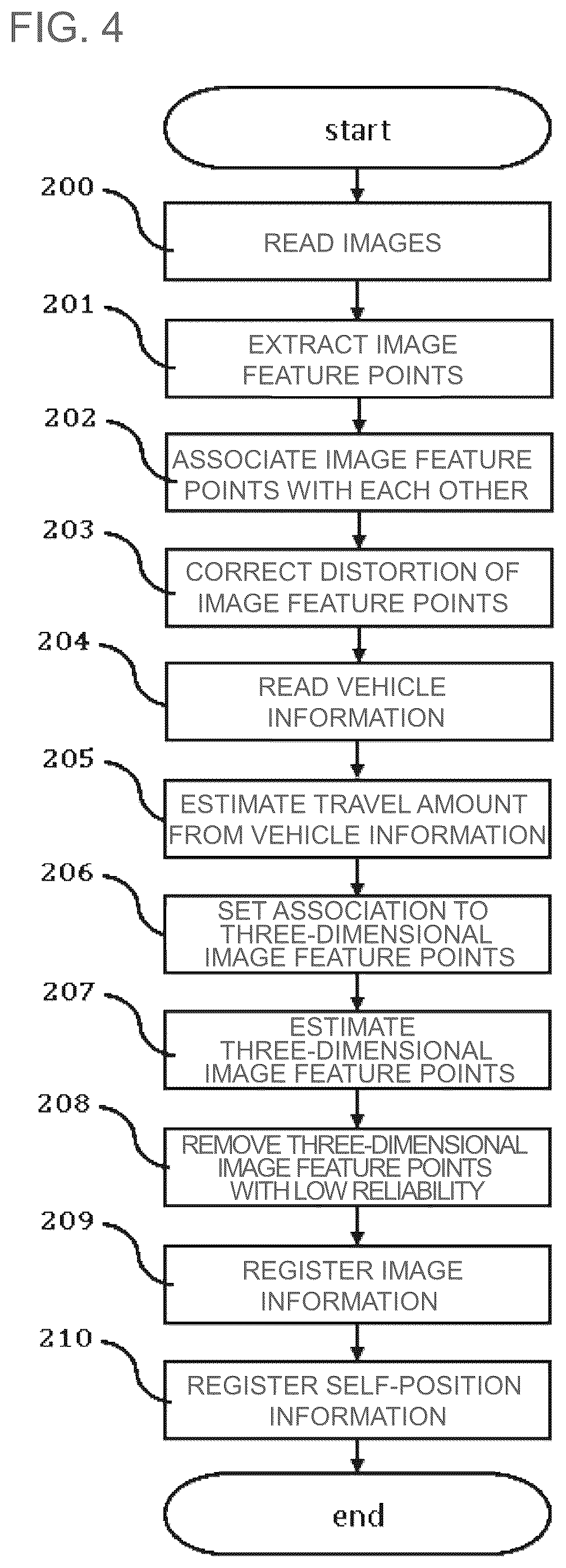 Patent US12103586 Figure 4 – Position estimation apparatus
