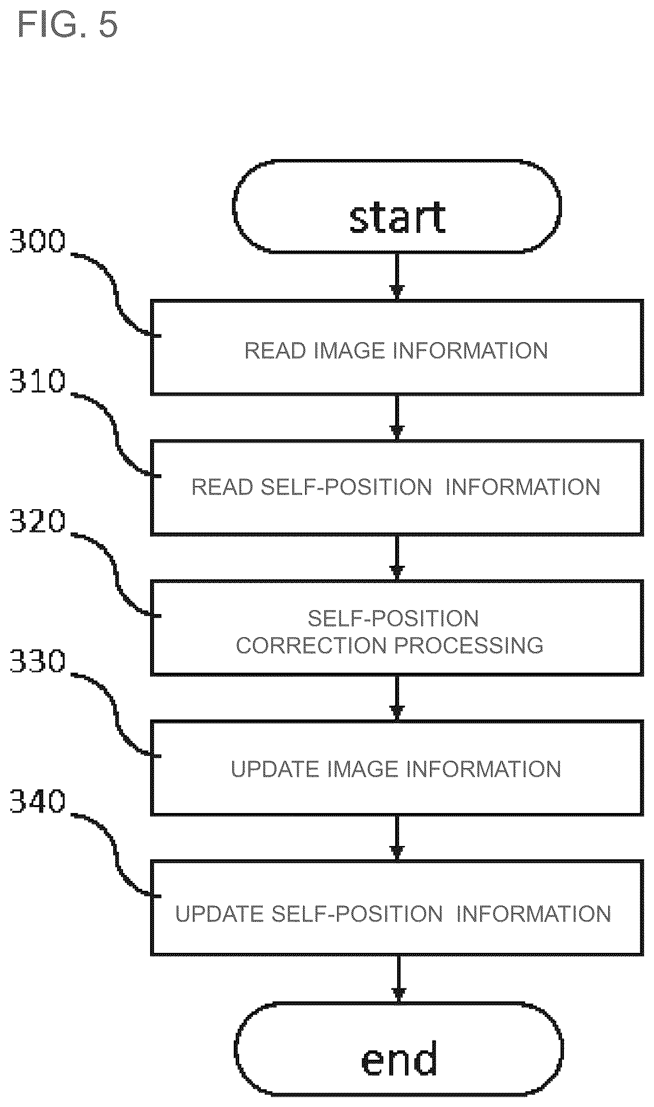 Patent US12103586 Figure 5 – Position estimation apparatus